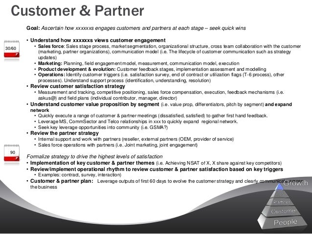 An example of a partnership business plan