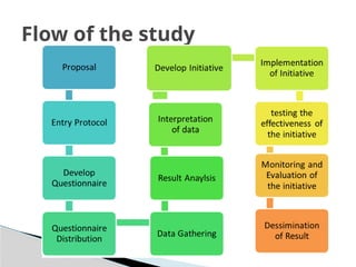 Flow of the study
 