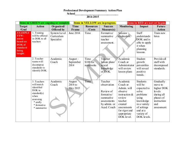 sample action plan action plan example