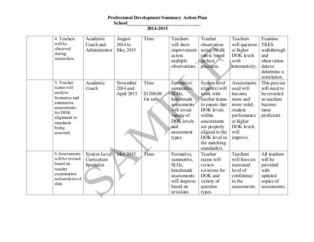 Yearly Training Plan Template Yearly Training Plan Template