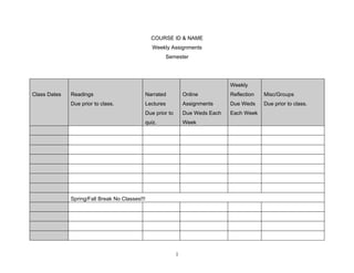 COURSE ID & NAME
                                                Weekly Assignments
                                                    Semester




                                                                               Weekly
Class Dates   Readings                      Narrated           Online          Reflection   Misc/Groups
              Due prior to class.           Lectures           Assignments     Due Weds     Due prior to class.
                                            Due prior to       Due Weds Each   Each Week
                                            quiz.              Week




              Spring/Fall Break No Classes!!!




                                                           1
 