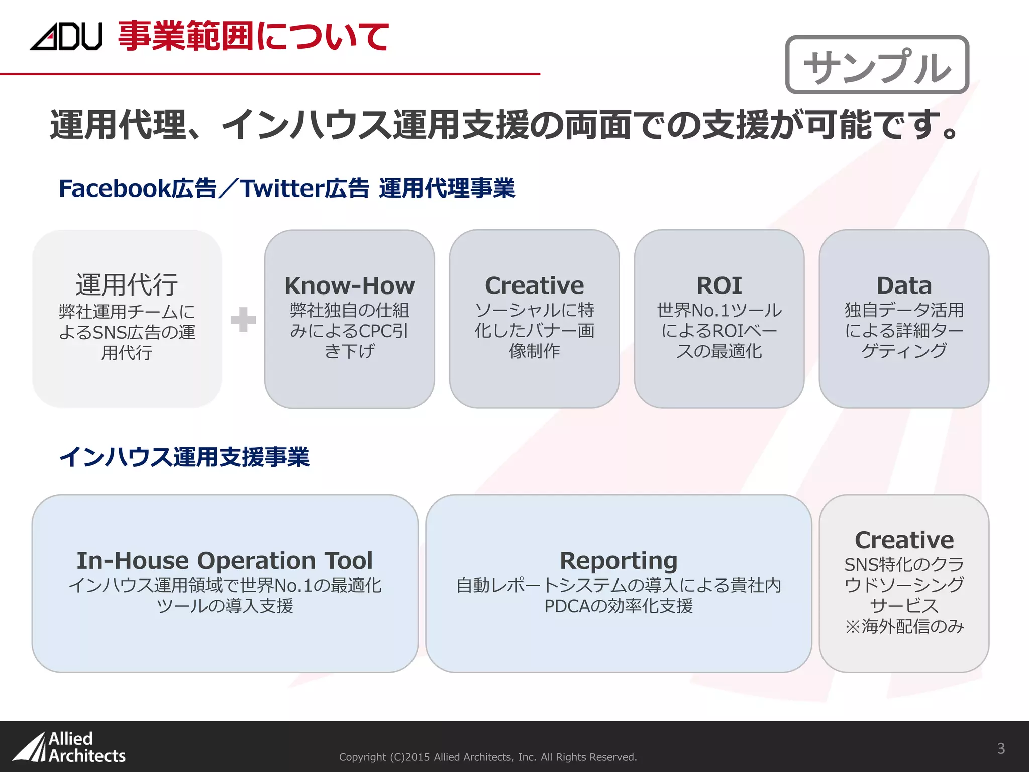 Copyright (C)2015 Allied Architects, Inc. All Rights Reserved.
3
事業範囲について
運用代理、インハウス運用支援の両面での支援が可能です。
Facebook広告／Twitter広告 運用代理事業
Know-How
弊社独自の仕組
みによるCPC引
き下げ
Creative
ソーシャルに特
化したバナー画
像制作
インハウス運用支援事業
運用代行
弊社運用チームに
よるSNS広告の運
用代行
ROI
世界No.1ツール
によるROIベー
スの最適化
Data
独自データ活用
による詳細ター
ゲティング
In-House Operation Tool
インハウス運用領域で世界No.1の最適化
ツールの導入支援
Creative
SNS特化のクラ
ウドソーシング
サービス
※海外配信のみ
Reporting
自動レポートシステムの導入による貴社内
PDCAの効率化支援
サンプル
 