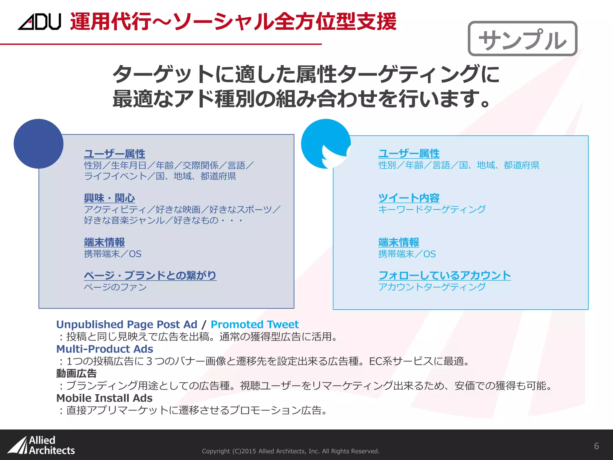 Copyright (C)2015 Allied Architects, Inc. All Rights Reserved.
6
ターゲットに適した属性ターゲティングに
最適なアド種別の組み合わせを行います。
ユーザー属性
性別／生年月日／年齢／交際関係／言語／
ライフイベント／国、地域、都道府県
興味・関心
アクティビティ／好きな映画／好きなスポーツ／
好きな音楽ジャンル／好きなもの・・・
端末情報
携帯端末／OS
ページ・ブランドとの繋がり
ページのファン
ツイート内容
キーワードターゲティング
フォローしているアカウント
アカウントターゲティング
端末情報
携帯端末／OS
ユーザー属性
性別／年齢／言語／国、地域、都道府県
Unpublished Page Post Ad / Promoted Tweet
：投稿と同じ見映えで広告を出稿。通常の獲得型広告に活用。
Multi-Product Ads
：1つの投稿広告に３つのバナー画像と遷移先を設定出来る広告種。EC系サービスに最適。
動画広告
：ブランディング用途としての広告種。視聴ユーザーをリマーケティング出来るため、安価での獲得も可能。
Mobile Install Ads
：直接アプリマーケットに遷移させるプロモーション広告。
運用代行～ソーシャル全方位型支援
サンプル
 