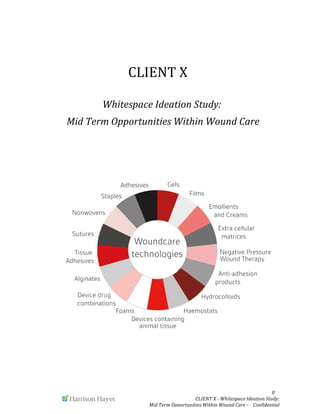  	
  	
  	
  	
  	
  0	
  
CLIENT	
  X	
  -­‐	
  Whitespace	
  Ideation	
  Study:	
  	
  
Mid	
  Term	
  Opportunities	
  Within	
  Wound	
  Care	
  -­‐	
  	
  	
  	
  Confidential	
  	
  
CLIENT	
  X	
  
Whitespace	
  Ideation	
  Study:	
  	
  	
  
Mid	
  Term	
  Opportunities	
  Within	
  Wound	
  Care
 