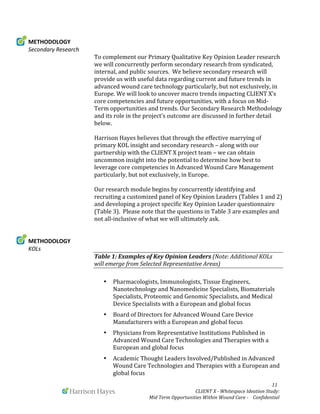  
	
   	
   	
   	
  	
  	
  	
  	
  	
  	
  	
  	
  	
  	
  	
   	
   	
   	
   	
   	
   	
   	
   	
   	
  	
  	
  	
  	
  	
  11	
  
	
   	
   CLIENT	
  X	
  -­‐	
  Whitespace	
  Ideation	
  Study:	
  	
  	
  	
  	
  	
  	
  
Mid	
  Term	
  Opportunities	
  Within	
  Wound	
  Care	
  -­‐	
  	
  	
  	
  Confidential	
  	
  	
  	
  	
  	
  
METHODOLOGY	
  
Secondary	
  Research	
  
To	
  complement	
  our	
  Primary	
  Qualitative	
  Key	
  Opinion	
  Leader	
  research	
  
we	
  will	
  concurrently	
  perform	
  secondary	
  research	
  from	
  syndicated,	
  
internal,	
  and	
  public	
  sources.	
  	
  We	
  believe	
  secondary	
  research	
  will	
  
provide	
  us	
  with	
  useful	
  data	
  regarding	
  current	
  and	
  future	
  trends	
  in	
  
advanced	
  wound	
  care	
  technology	
  particularly,	
  but	
  not	
  exclusively,	
  in	
  
Europe.	
  We	
  will	
  look	
  to	
  uncover	
  macro	
  trends	
  impacting	
  CLIENT	
  X’s	
  
core	
  competencies	
  and	
  future	
  opportunities,	
  with	
  a	
  focus	
  on	
  Mid-­‐
Term	
  opportunities	
  and	
  trends.	
  Our	
  Secondary	
  Research	
  Methodology	
  
and	
  its	
  role	
  in	
  the	
  project’s	
  outcome	
  are	
  discussed	
  in	
  further	
  detail	
  
below.	
  	
  	
  	
  	
  
	
  
Harrison	
  Hayes	
  believes	
  that	
  through	
  the	
  effective	
  marrying	
  of	
  
primary	
  KOL	
  insight	
  and	
  secondary	
  research	
  –	
  along	
  with	
  our	
  
partnership	
  with	
  the	
  CLIENT	
  X	
  project	
  team	
  –	
  we	
  can	
  obtain	
  
uncommon	
  insight	
  into	
  the	
  potential	
  to	
  determine	
  how	
  best	
  to	
  
leverage	
  core	
  competencies	
  in	
  Advanced	
  Wound	
  Care	
  Management	
  
particularly,	
  but	
  not	
  exclusively,	
  in	
  Europe.	
  
	
  
Our	
  research	
  module	
  begins	
  by	
  concurrently	
  identifying	
  and	
  
recruiting	
  a	
  customized	
  panel	
  of	
  Key	
  Opinion	
  Leaders	
  (Tables	
  1	
  and	
  2)	
  
and	
  developing	
  a	
  project	
  specific	
  Key	
  Opinion	
  Leader	
  questionnaire	
  
(Table	
  3).	
  	
  Please	
  note	
  that	
  the	
  questions	
  in	
  Table	
  3	
  are	
  examples	
  and	
  
not	
  all-­‐inclusive	
  of	
  what	
  we	
  will	
  ultimately	
  ask.	
  
	
  
	
  
METHODOLOGY	
  	
   	
  	
   	
  	
  
KOLs	
  
Table	
  1:	
  Examples	
  of	
  Key	
  Opinion	
  Leaders	
  (Note:	
  Additional	
  KOLs	
  
will	
  emerge	
  from	
  Selected	
  Representative	
  Areas)	
  
• Pharmacologists,	
  Immunologists,	
  Tissue	
  Engineers,	
  
Nanotechnology	
  and	
  Nanomedicine	
  Specialists,	
  Biomaterials	
  
Specialists,	
  Proteomic	
  and	
  Genomic	
  Specialists,	
  and	
  Medical	
  
Device	
  Specialists	
  with	
  a	
  European	
  and	
  global	
  focus	
  
• Board	
  of	
  Directors	
  for	
  Advanced	
  Wound	
  Care	
  Device	
  
Manufacturers	
  with	
  a	
  European	
  and	
  global	
  focus	
  
• Physicians	
  from	
  Representative	
  Institutions	
  Published	
  in	
  
Advanced	
  Wound	
  Care	
  Technologies	
  and	
  Therapies	
  with	
  a	
  
European	
  and	
  global	
  focus	
  
• Academic	
  Thought	
  Leaders	
  Involved/Published	
  in	
  Advanced	
  
Wound	
  Care	
  Technologies	
  and	
  Therapies	
  with	
  a	
  European	
  and	
  
global	
  focus	
  
 