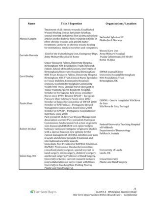 
	
   	
   	
   	
  	
  	
  	
  	
  	
  	
  	
  	
  	
  	
  	
   	
   	
   	
   	
   	
   	
   	
   	
   	
  	
  	
  	
  	
  	
  16	
  
	
   	
   CLIENT	
  X	
  -­‐	
  Whitespace	
  Ideation	
  Study:	
  	
  	
  	
  	
  	
  	
  
Mid	
  Term	
  Opportunities	
  Within	
  Wound	
  Care	
  -­‐	
  	
  	
  	
  Confidential	
  	
  	
  	
  	
  	
  
Name	
   Title	
  /	
  Expertise	
   Organization	
  /	
  Location	
  
Marcus	
  Gurgen	
  
Treatment	
  of	
  all	
  chronic	
  wounds;	
  Established	
  
Wound	
  Healing	
  Unit	
  at	
  Sørlandet	
  Sykehus;	
  
special	
  interest	
  in	
  diabetic	
  foot	
  ulcers;	
  published	
  
articles	
  on	
  the	
  diabetic	
  foot;	
  research	
  in	
  fields	
  of	
  
pH	
  in	
  chronic	
  wounds	
  and	
  growth	
  factor	
  
treatment;	
  Lectures	
  on	
  chronic	
  wound	
  healing	
  
for	
  institutions,	
  medical	
  societies	
  and	
  companies.	
  
Sørlandet	
  Sykehus	
  HF	
  
Flekkefjord,	
  Norway	
  
Corrado	
  Durante	
  
	
  Chief	
  of	
  the	
  Vulnotherapy	
  Unit,	
  Emergency	
  Dept.	
  
Army	
  Military	
  Hospital	
  of	
  Rome	
  	
  
Wound	
  Care	
  Unit	
  
Army	
  Military	
  Hospital	
  
	
  Piazza	
  Celimontana	
  50	
  00184	
  	
  
Roma	
  	
  ITALIA	
  
Carol	
  Dealey	
  
Senior	
  Research	
  Fellow,	
  University	
  Hospital	
  
Birmingham	
  NHS	
  Foundation	
  Trust;	
  Research	
  
Fellow,	
  School	
  of	
  Health	
  Sciences,	
  University	
  of	
  
Birmingham/University	
  Hospital	
  Birmingham	
  
NHS	
  Trust;	
  Research	
  Fellow,	
  University	
  Hospital	
  
Birmingham	
  NHS	
  Trust;	
  Clinical	
  Nurse	
  Specialist	
  
in	
  Tissue	
  Viability,	
  Community	
  Hospitals	
  
Division,	
  Southern	
  Birmingham	
  Community	
  
Health	
  NHS	
  Trust;	
  Clinical	
  Nurse	
  Specialist	
  in	
  
Tissue	
  Viability,	
  Queen	
  Elizabeth	
  Hospital,	
  	
  
EWMA	
  Journal	
  Editor	
  
University	
  Hospital	
  Birmingham	
  	
  
NHS	
  Foundation	
  Trust	
  
Birmingham,	
  UK	
  
Paulo	
  Alves	
  
Member	
  of	
  Portuguese	
  Red	
  Cross;	
  volunteer	
  
Nurse	
  since	
  1999;	
  Trustee	
  EPUAP	
  –	
  European	
  
Pressure	
  Ulcer	
  Advisory	
  Panel,	
  since	
  2007;	
  
Member	
  of	
  Scientific	
  Committee	
  of	
  EWMA	
  2008	
  
Member	
  of	
  APTFeridas	
  –	
  Portuguese	
  Wound	
  
Management	
  Association,	
  board	
  since	
  2008	
  
Member	
  of	
  APNEP	
  –	
  Portuguese	
  Association	
  of	
  
Nutrition,	
  since	
  2008	
  
CHVNG	
  -­‐	
  Centro	
  Hospitalar	
  Vila	
  Nova	
  
de	
  Gaia	
  
Vila	
  Nova	
  de	
  Gaia,	
  Portugal	
  
Robert	
  Strohal	
  
Past	
  president	
  of	
  Austrian	
  Wound	
  Management	
  
Association;	
  current	
  Vice-­‐president;	
  European	
  
Commission-­‐funded	
  concerted	
  action	
  on	
  genetic	
  
skin	
  diseases	
  (GENESKIN	
  incl.	
  epidermolysis	
  
bullosa);	
  various	
  investigator	
  originated	
  studies	
  
with	
  a	
  special	
  focus	
  on	
  new	
  options	
  for	
  the	
  
clinical	
  management	
  of	
  MRSA,	
  infection	
  and	
  pain	
  
in	
  acute	
  and	
  chronic	
  wounds;	
  8	
  national	
  and	
  
international	
  scientific	
  awards.	
  	
  
Federal	
  University	
  Teaching	
  Hospital	
  
of	
  Feldkirch	
  	
  	
  	
  	
  	
  	
  	
  	
  	
  	
  	
  	
  	
  	
  	
  	
  	
  	
  	
  	
  
Department	
  of	
  Dermatology	
  	
  	
  	
  	
  	
  	
  	
  	
  	
  	
  	
  	
  	
  	
  	
  	
  	
  	
  	
  	
  	
  	
  	
  	
  	
  	
  	
  	
  	
  	
  	
  	
  	
  	
  	
  	
  	
  	
  	
  	
  	
  	
  	
  	
  	
  	
  	
  
Feldkirch,	
  Austria	
  
Simon	
  Kay,	
  MD	
  
Immediate	
  Past	
  President	
  of	
  BAPRAS;	
  Chairman,	
  
BAPRAS'	
  Professional	
  Standards	
  Committee;	
  
consultant	
  plastic	
  surgeon;	
  special	
  interest	
  in	
  
hand	
  surgery,	
  microsurgery,	
  children’s	
  surgery	
  
and	
  breast	
  surgery;	
  Professor	
  of	
  Hand	
  Surgery,	
  
University	
  of	
  Leeds;	
  current	
  research	
  includes	
  
joint	
  collaboration	
  on	
  nerve	
  repair	
  with	
  Umeä	
  
University	
  in	
  Sweden	
  (Hon.	
  Visiting	
  Prof.	
  in	
  
Plastic	
  and	
  Hand	
  Surgery).	
  	
  
Univeersity	
  of	
  Leeds	
  
Leeds,	
  UK	
  
	
  
Umea	
  University	
  	
  	
  	
  	
  	
  	
  	
  	
  	
  	
  	
  	
  	
  	
  	
  	
  	
  	
  	
  	
  	
  	
  	
  	
  	
  	
  	
  	
  	
  	
  	
  	
  	
  	
  	
  	
  	
  	
  	
  	
  	
  	
  	
  	
  	
  	
  	
  	
  	
  	
  	
  	
  	
  	
  	
  	
  	
  	
  	
  	
  	
  	
  	
  	
  	
  	
  	
  	
  	
  
Plastic	
  and	
  Hand	
  Surgery	
  
 