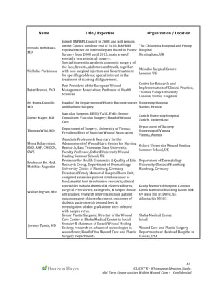  
	
   	
   	
   	
  	
  	
  	
  	
  	
  	
  	
  	
  	
  	
  	
   	
   	
   	
   	
   	
   	
   	
   	
   	
  	
  	
  	
  	
  	
  17	
  
	
   	
   CLIENT	
  X	
  -­‐	
  Whitespace	
  Ideation	
  Study:	
  	
  	
  	
  	
  	
  	
  
Mid	
  Term	
  Opportunities	
  Within	
  Wound	
  Care	
  -­‐	
  	
  	
  	
  Confidential	
  	
  	
  	
  	
  	
  
Name	
   Title	
  /	
  Expertise	
   Organization	
  /	
  Location	
  
Hiroshi	
  Nishikawa,	
  
MD	
  
Joined	
  BAPRAS	
  Council	
  in	
  2008	
  and	
  will	
  remain	
  
on	
  the	
  Council	
  until	
  the	
  end	
  of	
  2010;	
  BAPRAS	
  
representative	
  on	
  Intercollegiate	
  Board	
  in	
  Plastic	
  
Surgery	
  from	
  2008	
  until	
  2013;	
  main	
  area	
  of	
  
specialty	
  is	
  craniofacial	
  surgery.	
  	
  
The	
  Children's	
  Hospital	
  and	
  Priory	
  
Hospital	
  	
  	
  	
  	
  	
  	
  	
  	
  	
  	
  	
  	
  	
  	
  	
  	
  	
  	
  	
  	
  	
  	
  	
  	
  	
  	
  	
  	
  	
  	
  
Birmingham,	
  UK	
  
Nicholas	
  Parkhouse	
  
Special	
  interest	
  in	
  aesthetic/cosmetic	
  surgery	
  of	
  
the	
  face,	
  breasts,	
  abdomen	
  and	
  trunk,	
  together	
  
with	
  non-­‐surgical	
  injection	
  and	
  laser	
  treatment	
  
for	
  specific	
  problems;	
  special	
  interest	
  in	
  the	
  
treatment	
  of	
  scarring	
  disfigurement.	
  
McIndoe	
  Surgical	
  Centre	
  	
  	
  	
  	
  	
  	
  	
  	
  	
  	
  	
  	
  	
  	
  	
  	
  	
  	
  	
  	
  	
  	
  	
  	
  	
  	
  	
  	
  	
  	
  	
  	
  	
  	
  	
  	
  	
  	
  	
  	
  	
  	
  	
  	
  	
  	
  	
  	
  	
  	
  	
  	
  	
  	
  
London,	
  UK	
  
Peter	
  Franks,	
  PhD	
  
Past	
  President	
  of	
  the	
  European	
  Wound	
  
Management	
  Association;	
  Professor	
  of	
  Health	
  
Sciences.	
  
Centre	
  for	
  Research	
  and	
  
Implementation	
  of	
  Clinical	
  Practice,	
  
Thames	
  Valley	
  University	
  	
  
London,	
  United	
  Kingdom	
  
Pr.	
  Frank	
  Duteille,	
  
MD	
  
Head	
  of	
  the	
  Department	
  of	
  Plastic	
  Reconstructive	
  
and	
  Esthetic	
  Surgery	
  
University	
  Hospital	
  	
  	
  	
  	
  	
  	
  	
  	
  	
  	
  	
  	
  	
  	
  	
  	
  	
  	
  	
  	
  	
  	
  	
  	
  	
  	
  	
  	
  	
  	
  	
  	
  	
  	
  	
  	
  	
  	
  	
  	
  	
  	
  	
  	
  	
  	
  	
  	
  	
  	
  	
  	
  	
  	
  	
  	
  	
  	
  	
  	
  	
  	
  	
  	
  
Nantes,	
  France	
  
Dieter	
  Mayer,	
  MD	
  
Vascular	
  Surgeon,	
  EBSQ-­‐VASC,	
  FMH;	
  Senior	
  
Consultant,	
  Vascular	
  Surgery;	
  Head	
  of	
  Wound	
  
Care	
  
Zurich	
  University	
  Hospital	
  	
  	
  	
  	
  	
  	
  	
  	
  	
  	
  	
  	
  	
  	
  	
  	
  	
  	
  	
  	
  	
  	
  	
  	
  	
  	
  	
  	
  	
  	
  	
  	
  	
  	
  	
  	
  	
  	
  	
  	
  	
  	
  	
  	
  	
  	
  	
  	
  	
  	
  
Zurich,	
  Switzerland	
  
Thomas	
  Wild,	
  MD	
  
Department	
  of	
  Surgery,	
  University	
  of	
  Vienna;	
  
President	
  Elect	
  of	
  Austrian	
  Wound	
  Association	
  
Department	
  of	
  Surgery	
  	
  
University	
  of	
  Vienna	
  
Vienna,	
  Austria	
  
Mona	
  Baharestani,	
  
PhD,	
  ANP,	
  CWOCN,	
  
CWS	
  
Associate	
  Professor	
  &	
  Secretary	
  for	
  the	
  
Advancement	
  of	
  Wound	
  Care,	
  Center	
  for	
  Nursing	
  
Research,	
  East	
  Tennessee	
  State	
  University;	
  
Faculty	
  Professor,	
  Oxford	
  University	
  Wound	
  
Healing	
  Summer	
  School,	
  UK	
  
Oxford	
  University	
  Wound	
  Healing	
  
Summer	
  School,	
  UK	
  
Professor	
  Dr.	
  Med.	
  
Matthias	
  Augustin	
  
Professor	
  for	
  Health	
  Economics	
  &	
  Quality	
  of	
  Life	
  
Research	
  Group,	
  Department	
  of	
  Dermatology,	
  
University	
  Clinics	
  of	
  Hamburg,	
  Germany	
  
Department	
  of	
  Dermatology	
  	
  
University	
  Clinics	
  of	
  Hamburg	
  
Hamburg,	
  Germany	
  
Walter	
  Ingram,	
  MD	
  
Director	
  of	
  Grady	
  Memorial	
  Hospital	
  Burn	
  Unit;	
  
compiled	
  extensive	
  patient	
  database	
  used	
  as	
  
fundamental	
  tool	
  in	
  outcomes	
  research;	
  clinical	
  
specialties	
  include	
  chemical	
  &	
  electrical	
  burns,	
  
surgical	
  critical	
  care,	
  skin	
  grafts,	
  &	
  herpes	
  donor	
  
site	
  studies;	
  research	
  interests	
  include	
  patient	
  
outcomes	
  post-­‐skin	
  replacement,	
  outcomes	
  of	
  
diabetic	
  patients	
  with	
  burned	
  feet,	
  &	
  
investigation	
  of	
  skin	
  graft	
  donor	
  sites	
  infected	
  
with	
  herpes	
  virus.	
  
Grady	
  Memorial	
  Hospital	
  Campus	
  	
  	
  	
  	
  	
  	
  	
  	
  	
  	
  	
  	
  	
  	
  	
  	
  	
  	
  	
  	
  	
  	
  	
  	
  	
  	
  	
  	
  	
  	
  	
  	
  	
  	
  	
  	
  
Glenn	
  Memorial	
  Building	
  Room	
  304	
  	
  	
  	
  	
  	
  	
  	
  	
  	
  	
  	
  	
  	
  	
  	
  	
  	
  	
  	
  	
  	
  	
  	
  	
  	
  	
  	
  	
  	
  	
  	
  	
  
69	
  Jesse	
  Hill	
  Jr.	
  Drive,	
  SE	
  	
  	
  	
  	
  	
  	
  	
  	
  	
  	
  	
  	
  	
  	
  	
  	
  	
  	
  	
  	
  	
  	
  	
  	
  	
  	
  	
  	
  	
  	
  	
  	
  	
  	
  	
  	
  	
  	
  	
  	
  	
  	
  	
  	
  	
  	
  	
  	
  	
  	
  	
  	
  	
  	
  
Atlanta,	
  GA	
  30303	
  
	
  Jeremy	
  Tamir,	
  MD	
  
Senior	
  Plastic	
  Surgeon;	
  Director	
  of	
  the	
  Wound	
  
Care	
  Center	
  at	
  Sheba	
  Medical	
  Center	
  in	
  Israel;	
  
founder	
  &	
  chairman	
  of	
  Israeli	
  Wound	
  Healing	
  
Society;	
  research	
  on	
  advanced	
  technologies	
  in	
  
wound	
  care;	
  Head	
  of	
  the	
  Wound	
  Care	
  and	
  Plastic	
  
Surgery	
  Departments.	
  	
  
Sheba	
  Medical	
  Center	
  
Israel	
  
	
  
Wound	
  Care	
  and	
  Plastic	
  Surgery	
  
Departments	
  at	
  Halstead	
  Hospital	
  in	
  
Kansas,	
  USA.	
  	
  
 
