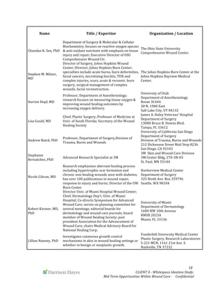 
	
   	
   	
   	
  	
  	
  	
  	
  	
  	
  	
  	
  	
  	
  	
   	
   	
   	
   	
   	
   	
   	
   	
   	
  	
  	
  	
  	
  	
  18	
  
	
   	
   CLIENT	
  X	
  -­‐	
  Whitespace	
  Ideation	
  Study:	
  	
  	
  	
  	
  	
  	
  
Mid	
  Term	
  Opportunities	
  Within	
  Wound	
  Care	
  -­‐	
  	
  	
  	
  Confidential	
  	
  	
  	
  	
  	
  
Name	
   Title	
  /	
  Expertise	
   Organization	
  /	
  Location	
  
Chandan	
  K.	
  Sen,	
  PhD	
  
Department	
  of	
  Surgery	
  &	
  Molecular	
  &	
  Cellular	
  
Biochemistry;	
  focuses	
  on	
  reactive	
  oxygen	
  species	
  
&	
  anti-­‐oxidant	
  nutrients	
  with	
  emphasis	
  on	
  tissue	
  
injury	
  and	
  repair;	
  Executive	
  Director	
  of	
  OSU	
  
Comprehensive	
  Wound	
  Ctr.	
  	
  
The	
  Ohio	
  State	
  University	
  
Comprehensive	
  Wound	
  Center.	
  	
  
Stephen	
  M.	
  Milner,	
  
MD	
  
Director	
  of	
  Surgery,	
  Johns	
  Hopkins	
  Wound	
  
Center;	
  Director,	
  Johns	
  Hopkins	
  Burn	
  Center;	
  
specialties	
  include	
  acute	
  burns,	
  burn	
  deformities,	
  
facial	
  cancers,	
  necrotizing	
  fasciitis,	
  TEN	
  and	
  
complex	
  injuries,	
  scars,	
  acute	
  &	
  reconstr.	
  burn	
  
surgery,	
  surgical	
  management	
  of	
  complex	
  
wounds,	
  facial	
  reconstruction.	
  
The	
  Johns	
  Hopkins	
  Burn	
  Center	
  at	
  the	
  
Johns	
  Hopkins	
  Bayview	
  Medical	
  
Center.	
  	
  
Harriet	
  Hopf,	
  MD	
  
Professor,	
  Department	
  of	
  Anesthesiology;	
  
research	
  focuses	
  on	
  measuring	
  tissue	
  oxygen	
  &	
  
improving	
  wound	
  healing	
  outcomes	
  by	
  
increasing	
  oxygen	
  delivery.	
  	
  
University	
  of	
  Utah	
  	
  	
  	
  	
  	
  	
  	
  	
  	
  	
  	
  	
  	
  	
  	
  	
  	
  	
  	
  	
  	
  	
  	
  	
  	
  	
  	
  	
  	
  	
  	
  	
  	
  	
  	
  	
  	
  	
  	
  	
  	
  	
  	
  	
  	
  	
  	
  	
  	
  	
  	
  	
  	
  	
  	
  	
  	
  	
  	
  	
  	
  	
  	
  	
  	
  	
  
Department	
  of	
  Anesthesiology	
  	
  	
  	
  	
  	
  	
  	
  	
  	
  	
  	
  	
  	
  	
  	
  	
  	
  	
  	
  	
  	
  	
  	
  	
  	
  	
  	
  	
  	
  	
  	
  	
  	
  	
  	
  	
  	
  	
  	
  	
  	
  	
  
Room	
  3C444	
  	
  	
  	
  	
  	
  	
  	
  	
  	
  	
  	
  	
  	
  	
  	
  	
  	
  	
  	
  	
  	
  	
  	
  	
  	
  	
  	
  	
  	
  	
  	
  	
  	
  	
  	
  	
  	
  	
  	
  	
  	
  	
  	
  	
  	
  	
  	
  	
  	
  	
  	
  	
  	
  	
  	
  	
  	
  	
  	
  	
  	
  	
  	
  	
  	
  	
  	
  	
  	
  	
  	
  	
  	
  	
  	
  	
  
30	
  N.	
  1900	
  East	
  	
  	
  	
  	
  	
  	
  	
  	
  	
  	
  	
  	
  	
  	
  	
  	
  	
  	
  	
  	
  	
  	
  	
  	
  	
  	
  	
  	
  	
  	
  	
  	
  	
  	
  	
  	
  	
  	
  	
  	
  	
  	
  	
  	
  	
  	
  	
  	
  	
  	
  	
  	
  	
  	
  	
  	
  	
  	
  	
  	
  	
  	
  	
  	
  	
  	
  	
  	
  	
  	
  	
  
Salt	
  Lake	
  City,	
  UT	
  84132	
  
Lisa	
  Gould,	
  MD	
  
Chief,	
  Plastic	
  Surgery;	
  Professor	
  of	
  Medicine	
  at	
  
Univ.	
  of	
  South	
  Florida;	
  Secretary	
  of	
  the	
  Wound	
  
Healing	
  Society	
  
James	
  A.	
  Haley	
  Veterans'	
  Hospital	
  	
  	
  	
  	
  	
  	
  	
  	
  	
  	
  	
  	
  	
  	
  	
  	
  	
  	
  	
  	
  	
  	
  	
  	
  	
  	
  	
  	
  	
  	
  	
  	
  	
  	
  	
  	
  
Department	
  of	
  Surgery	
  	
  	
  	
  	
  	
  	
  	
  	
  	
  	
  	
  	
  	
  	
  	
  	
  	
  	
  	
  	
  	
  	
  	
  	
  	
  	
  	
  	
  	
  	
  	
  	
  	
  	
  	
  	
  	
  	
  	
  	
  	
  	
  	
  	
  	
  	
  	
  	
  	
  	
  	
  	
  	
  	
  	
  	
  	
  
13000	
  Bruce	
  B.	
  Downs	
  Blvd.	
  	
  	
  	
  	
  	
  	
  	
  	
  	
  	
  	
  	
  	
  	
  	
  	
  	
  	
  	
  	
  	
  	
  	
  	
  	
  	
  	
  	
  	
  	
  	
  	
  	
  	
  	
  	
  	
  	
  	
  	
  	
  	
  	
  	
  	
  	
  
Tampa,	
  FL	
  33612	
  
Andrew	
  Baird,	
  PhD	
  
Professor,	
  Department	
  of	
  Surgery,Division	
  of	
  
Trauma,	
  Burns	
  and	
  Wounds	
  
University	
  of	
  California	
  San	
  Diego	
  	
  	
  	
  	
  	
  	
  	
  	
  	
  	
  	
  	
  	
  	
  	
  	
  	
  	
  	
  	
  	
  	
  	
  	
  	
  	
  	
  	
  	
  	
  	
  	
  	
  	
  	
  	
  
Department	
  of	
  Surgery	
  	
  	
  	
  	
  	
  	
  	
  	
  	
  	
  	
  	
  	
  	
  	
  	
  	
  	
  	
  	
  	
  	
  	
  	
  	
  	
  	
  	
  	
  	
  	
  	
  	
  	
  	
  	
  	
  	
  	
  	
  	
  	
  	
  	
  	
  	
  	
  	
  	
  	
  	
  	
  	
  	
  	
  	
  	
  
Division	
  of	
  Trauma,	
  Burns	
  and	
  Wounds	
  	
  	
  	
  	
  	
  	
  	
  	
  	
  	
  	
  	
  	
  	
  	
  	
  	
  	
  	
  	
  	
  	
  	
  	
  	
  
212	
  Dickenson	
  Street	
  Mail	
  Stop	
  8236	
  	
  	
  	
  	
  	
  	
  	
  	
  	
  	
  	
  	
  	
  	
  	
  	
  	
  	
  	
  	
  	
  	
  	
  	
  	
  	
  	
  	
  	
  
San	
  Diego,	
  CA	
  92103	
  
Stephanie	
  
Bernatchez,	
  PhD	
  
Advanced	
  Research	
  Specialist	
  at	
  3M	
  
3M	
  	
  Skin	
  and	
  Wound	
  Care	
  Division	
  	
  	
  	
  	
  	
  	
  	
  	
  	
  	
  	
  	
  	
  	
  	
  	
  	
  	
  	
  	
  	
  	
  	
  	
  	
  	
  	
  	
  	
  	
  	
  	
  	
  	
  
3M	
  Center	
  Bldg,	
  270-­‐3N-­‐03	
  	
  	
  	
  	
  	
  	
  	
  	
  	
  	
  	
  	
  	
  	
  	
  	
  	
  	
  	
  	
  	
  	
  	
  	
  	
  	
  	
  	
  	
  	
  	
  	
  	
  	
  	
  	
  	
  	
  	
  	
  	
  	
  	
  	
  	
  	
  	
  	
  
St.	
  Paul,	
  MN	
  55144	
  
Nicole	
  Gibran,	
  MD	
  
Research	
  emphasizes	
  aberrant	
  healing	
  process	
  
including	
  hypertrophic	
  scar	
  formation	
  and	
  
chronic	
  non-­‐healing	
  wounds	
  seen	
  with	
  diabetes;	
  
has	
  over	
  100	
  publications	
  in	
  wound	
  repair,	
  
response	
  to	
  injury	
  and	
  burns;	
  Director	
  of	
  the	
  UW	
  
Burn	
  Center	
  
Harborview	
  Medical	
  Center	
  	
  	
  	
  	
  	
  	
  	
  	
  	
  	
  	
  	
  	
  	
  	
  	
  	
  	
  	
  	
  	
  	
  	
  	
  	
  	
  	
  	
  	
  	
  	
  	
  	
  	
  	
  	
  	
  	
  	
  	
  	
  	
  	
  	
  	
  	
  	
  	
  
Department	
  of	
  Surgery	
  	
  	
  	
  	
  	
  	
  	
  	
  	
  	
  	
  	
  	
  	
  	
  	
  	
  	
  	
  	
  	
  	
  	
  	
  	
  	
  	
  	
  	
  	
  	
  	
  	
  	
  	
  	
  	
  	
  	
  	
  	
  	
  	
  	
  	
  	
  	
  	
  	
  	
  	
  	
  	
  	
  	
  	
  	
  
325	
  Ninth	
  Ave.	
  Box	
  359796	
  	
  	
  	
  	
  	
  	
  	
  	
  	
  	
  	
  	
  	
  	
  	
  	
  	
  	
  	
  	
  	
  	
  	
  	
  	
  	
  	
  	
  	
  	
  	
  	
  	
  	
  	
  	
  	
  	
  	
  	
  	
  	
  	
  	
  	
  	
  	
  	
  
Seattle,	
  WA	
  98104	
  
Robert	
  Kirsner,	
  MD,	
  
PhD	
  
Director	
  Univ.	
  of	
  Miami	
  Hospital	
  Wound	
  Center;	
  
Chief,	
  Dermatology	
  Dep’t,	
  Univ.	
  of	
  Miami	
  
Hospital;	
  Co-­‐directs	
  Symposium	
  for	
  Advanced	
  
Wound	
  Care;	
  serves	
  on	
  planning	
  committee	
  for	
  
several	
  meetings;	
  editorial	
  boards	
  for	
  
dermatology	
  and	
  wound	
  care	
  journals;	
  board	
  
member	
  of	
  Wound	
  Healing	
  Society;	
  past	
  
president	
  Association	
  for	
  the	
  Advancement	
  of	
  
Wound	
  Care;	
  chairs	
  Medical	
  Advisory	
  Board	
  for	
  
National	
  Healing	
  Corp.	
  
University	
  of	
  Miami	
  	
  	
  	
  	
  	
  	
  	
  	
  	
  	
  	
  	
  	
  	
  	
  	
  	
  	
  	
  	
  	
  	
  	
  	
  	
  	
  	
  	
  	
  	
  	
  	
  	
  	
  	
  	
  	
  	
  	
  	
  	
  	
  	
  	
  	
  	
  	
  	
  	
  	
  	
  	
  	
  	
  	
  	
  	
  	
  	
  	
  	
  	
  	
  
Department	
  of	
  Dermatology	
  	
  	
  	
  	
  	
  	
  	
  	
  	
  	
  	
  	
  	
  	
  	
  	
  	
  	
  	
  	
  	
  	
  	
  	
  	
  	
  	
  	
  	
  	
  	
  	
  	
  	
  	
  	
  	
  	
  	
  	
  	
  	
  	
  	
  	
  	
  	
  
1600	
  NW	
  10th	
  Avenue	
  	
  	
  	
  	
  	
  	
  	
  	
  	
  	
  	
  	
  	
  	
  	
  	
  	
  	
  	
  	
  	
  	
  	
  	
  	
  	
  	
  	
  	
  	
  	
  	
  	
  	
  	
  	
  	
  	
  	
  	
  	
  	
  	
  	
  	
  	
  	
  	
  	
  	
  	
  	
  	
  	
  	
  	
  	
  
RMSB	
  2023A	
  	
  	
  	
  	
  	
  	
  	
  	
  	
  	
  	
  	
  	
  	
  	
  	
  	
  	
  	
  	
  	
  	
  	
  	
  	
  	
  	
  	
  	
  	
  	
  	
  	
  	
  	
  	
  	
  	
  	
  	
  	
  	
  	
  	
  	
  	
  	
  	
  	
  	
  	
  	
  	
  	
  	
  	
  	
  	
  	
  	
  	
  	
  	
  	
  	
  	
  	
  	
  	
  	
  	
  	
  	
  	
  	
  	
  
Miami,	
  FL	
  33136	
  	
  	
  	
  	
  	
  	
  	
  	
  	
  	
  	
  	
  	
  	
  	
  	
  	
  	
  	
  	
  	
  	
  	
  	
  	
  	
  	
  	
  	
  	
  	
  	
  	
  	
  	
  	
  	
  	
  	
  	
  	
  	
  	
  	
  	
  	
  	
  	
  	
  	
  	
  	
  	
  	
  	
  	
  	
  	
  
Lillian	
  Nanney,	
  PhD	
  
Investigates	
  cutaneous	
  growth	
  control	
  
mechanisms	
  in	
  skin	
  in	
  wound	
  healing	
  settings	
  or	
  
whether	
  in	
  benign	
  or	
  neoplastic	
  growth.	
  
Vanderbilt	
  University	
  Medical	
  Center	
  	
  	
  	
  	
  	
  	
  	
  	
  	
  	
  	
  	
  	
  	
  	
  	
  	
  	
  	
  	
  	
  	
  	
  	
  	
  	
  	
  	
  	
  
Plastic	
  Surgery,	
  Research	
  Laboratories	
  	
  	
  	
  	
  	
  	
  	
  	
  	
  	
  	
  	
  	
  	
  	
  	
  	
  	
  	
  	
  	
  	
  	
  	
  	
  	
  
S-­‐221	
  MCN,	
  1161	
  21st	
  Ave.	
  S.	
  	
  	
  	
  	
  	
  	
  	
  	
  	
  	
  	
  	
  	
  	
  	
  	
  	
  	
  	
  	
  	
  	
  	
  	
  	
  	
  	
  	
  	
  	
  	
  	
  	
  	
  	
  	
  	
  	
  	
  	
  	
  	
  	
  	
  	
  
Nashville,	
  TN	
  37232	
  
 