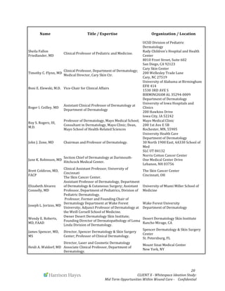  
	
   	
   	
   	
  	
  	
  	
  	
  	
  	
  	
  	
  	
  	
  	
   	
   	
   	
   	
   	
   	
   	
   	
   	
  	
  	
  	
  	
  	
  20	
  
	
   	
   CLIENT	
  X	
  -­‐	
  Whitespace	
  Ideation	
  Study:	
  	
  	
  	
  	
  	
  	
  
Mid	
  Term	
  Opportunities	
  Within	
  Wound	
  Care	
  -­‐	
  	
  	
  	
  Confidential	
  	
  	
  	
  	
  	
  
Name	
   Title	
  /	
  Expertise	
   Organization	
  /	
  Location	
  
Sheila	
  Fallon	
  
Friedlander,	
  MD	
  	
  
Clinical	
  Professor	
  of	
  Pediatric	
  and	
  Medicine.	
  
UCSD	
  Division	
  of	
  Pediatric	
  
Dermatology	
  
Rady	
  Children's	
  Hospital	
  and	
  Health	
  
Center	
  
8010	
  Frost	
  Street,	
  Suite	
  602	
  
San	
  Diego,	
  CA	
  92123	
  
Timothy	
  C.	
  Flynn,	
  MD	
  
Clinical	
  Professor,	
  Department	
  of	
  Dermatology;	
  
Medical	
  Director,	
  Cary	
  Skin	
  Ctr.	
  
Cary	
  Skin	
  Center	
  	
  	
  	
  	
  	
  	
  	
  	
  	
  	
  	
  	
  	
  	
  	
  	
  	
  	
  	
  	
  	
  	
  	
  	
  	
  	
  	
  	
  	
  	
  	
  	
  	
  	
  	
  	
  	
  	
  	
  	
  	
  	
  	
  	
  	
  	
  	
  	
  	
  	
  	
  	
  	
  	
  	
  	
  	
  	
  	
  	
  	
  	
  	
  	
  	
  	
  	
  	
  	
  
200	
  Wellesley	
  Trade	
  Lane	
  
Cary,	
  NC	
  27519	
  
Boni	
  E.	
  Elewski,	
  M.D.	
   Vice-­‐Chair	
  for	
  Clinical	
  Affairs	
  
University	
  of	
  Alabama	
  at	
  Birmingham	
  	
  
EFH	
  414	
  
1530	
  3RD	
  AVE	
  S	
  
BIRMINGHAM	
  AL	
  35294-­‐0009	
  
Roger	
  I.	
  Ceilley,	
  MD	
  	
  
Assistant	
  Clinical	
  Professor	
  of	
  Dermatology	
  at	
  
Department	
  of	
  Dermatology	
  
Department	
  of	
  Dermatology	
  	
  
University	
  of	
  Iowa	
  Hospitals	
  and	
  
Clinics	
  
200	
  Hawkins	
  Drive	
  
Iowa	
  City,	
  IA	
  52242	
  
Roy	
  S.	
  Rogers,	
  III,	
  
M.D.	
  
Professor	
  of	
  Dermatology,	
  Mayo	
  Medical	
  School;	
  
Consultant	
  in	
  Dermatology,	
  Mayo	
  Clinic;	
  Dean,	
  
Mayo	
  School	
  of	
  Health-­‐Related	
  Sciences	
  
Mayo	
  Medical	
  Clinic	
  	
  	
  	
  	
  	
  	
  	
  	
  	
  	
  	
  	
  	
  	
  	
  	
  	
  	
  	
  	
  	
  	
  	
  	
  	
  	
  	
  	
  	
  	
  	
  	
  	
  	
  	
  	
  	
  	
  	
  	
  	
  	
  	
  	
  	
  	
  	
  	
  	
  	
  	
  	
  	
  	
  	
  	
  	
  	
  	
  	
  	
  	
  
200	
  1st	
  Ave	
  E	
  5B	
  	
  
Rochester,	
  MN,	
  55905	
  	
  
John	
  J.	
  Zone,	
  MD	
  	
   Chairman	
  and	
  Professor	
  of	
  Dermatology.	
  	
  
University	
  Health	
  Care	
  	
  
Department	
  of	
  Dermatology	
  
30	
  North	
  1900	
  East,	
  4A330	
  School	
  of	
  
Med	
  
SLC	
  UT	
  84132	
  
June	
  K.	
  Robinson,	
  MD	
  
Section	
  Chief	
  of	
  Dermatology	
  at	
  Dartmouth-­‐
Hitchcock	
  Medical	
  Center.	
  
Norris	
  Cotton	
  Cancer	
  Center	
  
One	
  Medical	
  Center	
  Drive	
  	
  	
  	
  	
  	
  	
  	
  	
  	
  	
  	
  	
  	
  	
  	
  	
  	
  	
  	
  	
  	
  	
  	
  	
  	
  	
  	
  	
  	
  	
  	
  	
  	
  	
  	
  	
  	
  	
  	
  	
  	
  	
  	
  	
  	
  	
  	
  	
  	
  	
  	
  	
  
Lebanon,	
  NH	
  03756	
  
Brett	
  Coldiron,	
  MD,	
  
FACP	
  
Clinical	
  Assistant	
  Professor,	
  University	
  of	
  
Cincinnati	
  
The	
  Skin	
  Cancer	
  Center.	
  
The	
  Skin	
  Cancer	
  Center	
  
Cincinnati,	
  OH	
  
Elizabeth	
  Alvarez	
  
Connelly,	
  MD	
  
Assistant	
  Professor	
  of	
  Dermatology,	
  Department	
  
of	
  Dermatology	
  &	
  Cutaneous	
  Surgery;	
  Assistant	
  
Professor,	
  Department	
  of	
  Pediatrics,	
  Division	
  of	
  
Pediatric	
  Dermatology.	
  
University	
  of	
  Miami	
  Miller	
  School	
  of	
  
Medicine	
  
Joseph	
  L.	
  Jorizzo,	
  MD	
  
	
  Professor,	
  Former	
  and	
  Founding	
  Chair	
  of	
  
Dermatology	
  Department	
  at	
  Wake	
  Forest	
  
University;	
  Adjunct	
  Professor	
  of	
  Dermatology	
  at	
  
the	
  Weill	
  Cornell	
  School	
  of	
  Medicine.	
  
Wake	
  Forest	
  University	
  
Department	
  of	
  Dermatology	
  
Wendy	
  E.	
  Roberts,	
  
MD,	
  FAAD	
  
Owner	
  Desert	
  Dermatology	
  Skin	
  Institute;	
  
Founding	
  Director	
  of	
  Dermatopathology	
  of	
  Loma	
  
Linda	
  Division	
  of	
  Dermatology.	
  
Desert	
  Dermatology	
  Skin	
  Institute	
  
Rancho	
  Mirage,	
  CA	
  	
  
James	
  Spencer,	
  MD,	
  
MS	
  
Director,	
  Spencer	
  Dermatology	
  &	
  Skin	
  Surgery	
  
Center;	
  Professor	
  of	
  Clinical	
  Dermatology.	
  
Spencer	
  Dermatology	
  &	
  Skin	
  Surgery	
  
Center	
  
St.	
  Petersburg,	
  FL	
  
Heidi	
  A.	
  Waldorf,	
  MD	
  	
  
Director,	
  Laser	
  and	
  Cosmetic	
  Dermatology	
  
Associate	
  Clinical	
  Professor,	
  Department	
  of	
  
Dermatology.	
  
Mount	
  Sinai	
  Medical	
  Center	
  	
  
New	
  York,	
  NY	
  	
  
 
