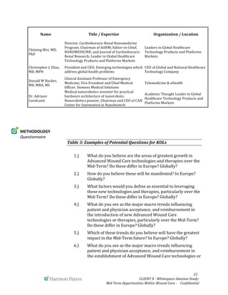  
	
   	
   	
   	
  	
  	
  	
  	
  	
  	
  	
  	
  	
  	
  	
   	
   	
   	
   	
   	
   	
   	
   	
   	
  	
  	
  	
  	
  	
  21	
  
	
   	
   CLIENT	
  X	
  -­‐	
  Whitespace	
  Ideation	
  Study:	
  	
  	
  	
  	
  	
  	
  
Mid	
  Term	
  Opportunities	
  Within	
  Wound	
  Care	
  -­‐	
  	
  	
  	
  Confidential	
  	
  	
  	
  	
  	
  
Name	
   Title	
  /	
  Expertise	
   Organization	
  /	
  Location	
  
Chiming	
  Wei,	
  MD,	
  
PhD	
  	
  
Director,	
  Cardiothoracic-­‐Renal	
  Nanomedicine	
  
Program;	
  Chairman	
  of	
  AANM;	
  Editor-­‐in-­‐Chief,	
  
NANOMEDICINE,	
  and	
  Journal	
  of	
  Cardiothoracic-­‐
Renal	
  Research;	
  Leader	
  in	
  Global	
  Healthcare	
  
Technology	
  Products	
  and	
  Platforms	
  Markets	
  
Leaders	
  in	
  Global	
  Healthcare	
  
Technology	
  Products	
  and	
  Platforms	
  
Markets	
  
Christopher	
  J.	
  Elias,	
  
MD,	
  MPH	
  
President	
  and	
  CEO;	
  Emerging	
  technologies	
  which	
  
address	
  global	
  health	
  problems	
  
CEO	
  of	
  Global	
  and	
  National	
  Healthcare	
  
Technology	
  Company	
  
Donald	
  W	
  Rucker,	
  
MD,	
  MBA,	
  MS	
  
Clinical	
  Assistant	
  Professor	
  of	
  Emergency	
  
Medicine;	
  Vice	
  President	
  and	
  Chief	
  Medical	
  
Officer.	
  Siemens	
  Medical	
  Solutions	
  
Telemedicine	
  &	
  eHealth	
  
Dr.	
  Adriano	
  
Cavalcanti	
  
Medical	
  nanorobotics	
  inventor	
  for	
  practical	
  
hardware	
  architecture	
  of	
  nanorobots;	
  
Nanorobotics	
  pioneer,	
  Chairman	
  and	
  CEO	
  of	
  CAN	
  
Center	
  for	
  Automation	
  in	
  Nanobiotech	
  
Academic	
  Thought	
  Leader	
  in	
  Global	
  
Healthcare	
  Technology	
  Products	
  and	
  
Platforms	
  Markets	
  
	
  
	
  
	
  
	
  
METHODOLOGY	
  	
   	
  	
   	
  	
  
Questionnaire	
  
Table	
  3:	
  Examples	
  of	
  Potential	
  Questions	
  for	
  KOLs	
  	
  
	
  
1.) What	
  do	
  you	
  believe	
  are	
  the	
  areas	
  of	
  greatest	
  growth	
  in	
  
Advanced	
  Wound	
  Care	
  technologies	
  and	
  therapies	
  over	
  the	
  
Mid-­‐Term?	
  Do	
  these	
  differ	
  in	
  Europe?	
  Globally?	
  
2.) How	
  do	
  you	
  believe	
  these	
  will	
  be	
  manifested?	
  In	
  Europe?	
  
Globally?	
  
3.) What	
  factors	
  would	
  you	
  define	
  as	
  essential	
  to	
  leveraging	
  
these	
  new	
  technologies	
  and	
  therapies,	
  particularly	
  over	
  the	
  
Mid-­‐Term?	
  Do	
  these	
  differ	
  in	
  Europe?	
  Globally?	
  
4.) What	
  do	
  you	
  see	
  as	
  the	
  major	
  macro	
  trends	
  influencing	
  
patient	
  and	
  physician	
  acceptance,	
  and	
  reimbursement	
  in	
  
the	
  introduction	
  of	
  new	
  Advanced	
  Wound	
  Care	
  
technologies	
  or	
  therapies,	
  particularly	
  over	
  the	
  Mid-­‐Term?	
  
Do	
  these	
  differ	
  in	
  Europe?	
  Globally?	
  
5.) Which	
  of	
  these	
  trends	
  do	
  you	
  believe	
  will	
  have	
  the	
  greatest	
  
impact	
  in	
  the	
  Mid-­‐Term	
  future?	
  In	
  Europe?	
  Globally?	
  
6.) What	
  do	
  you	
  see	
  as	
  the	
  major	
  macro	
  trends	
  influencing	
  
patient	
  and	
  physician	
  acceptance,	
  and	
  reimbursement	
  in	
  
the	
  establishment	
  of	
  Advanced	
  Wound	
  Care	
  technologies	
  or	
  
 
