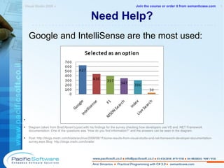 Need Help? Google and IntelliSense are the most used: Diagram taken from Brad Abram's post with his findings for the survey checking how developers use VS and .NET Framework documentation. One of the questions was “How do you find information?” and the answers can be seen in the diagram. Post: http://blogs.msdn.com/brada/archive/2008/08/11/some-results-from-visual-studio-and-net-framework-developer-documentation-survey.aspx Blog: http://blogs.msdn.com/brada/ Visual Studio 2008 »  1 -------------------------------------------------------- Join the course or order it from   semanticase.com 