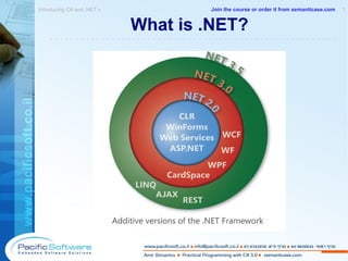 What is .NET? Introducing C# and .NET »  1 -------------------------------------------------------- Join the course or order it from   semanticase.com 