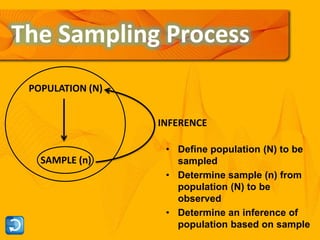 Sample and population | PPTX