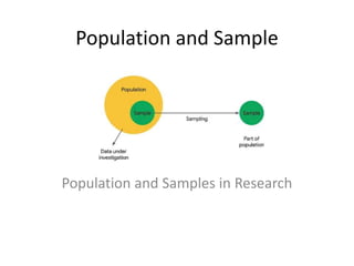 Population and Sample
Population and Samples in Research
 