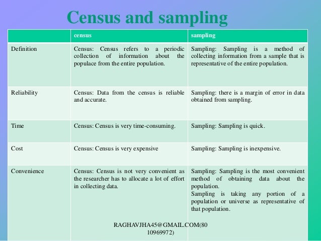 Convenience sample study plan Convenience sample study plan
