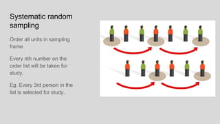 Systematic random
sampling
Order all units in sampling
frame
Every nth number on the
order list will be taken for
study.
Eg. Every 3rd person in the
list is selected for study.
 
