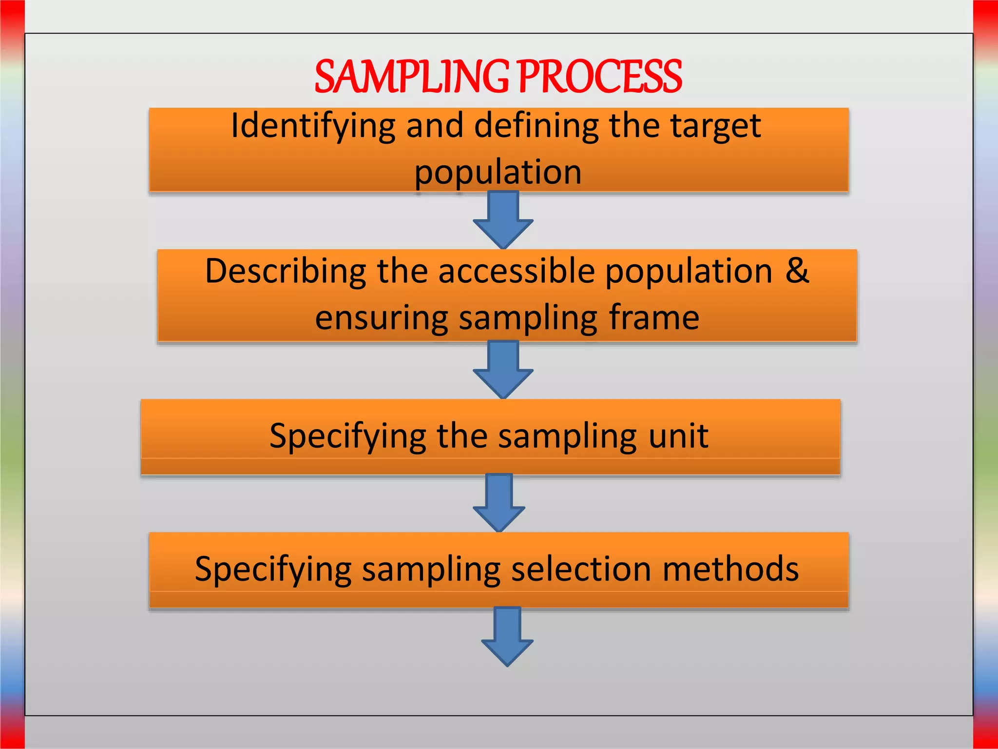 SAMPLINGPROCESS
Identifying and defining the target
population
Describing the accessible population &
ensuring sampling frame
Specifying the sampling unit
Specifying sampling selection methods
 