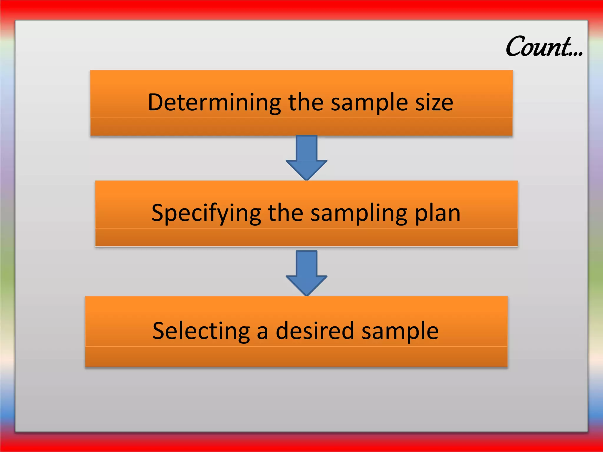 Count…
Determining the sample size
Specifying the sampling plan
Selecting a desired sample
 