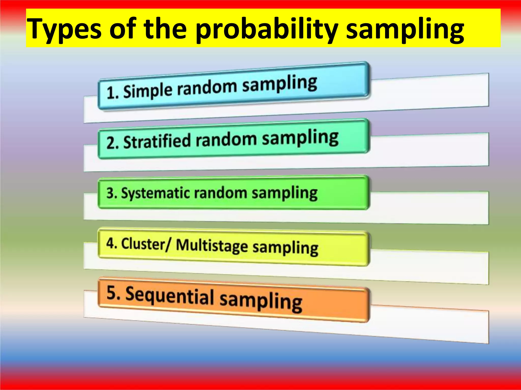 Types of the probability sampling
 