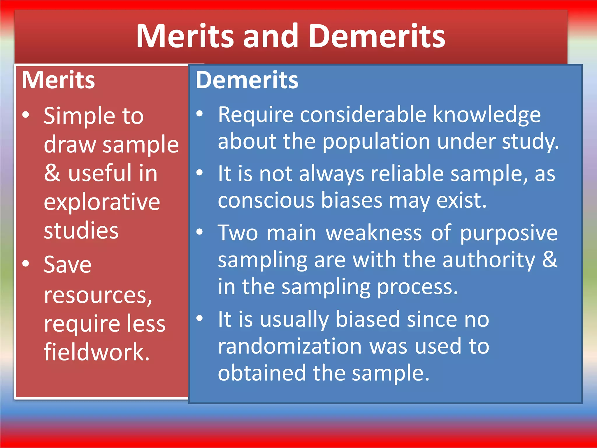 Merits and Demerits
Merits
• Simple to
draw sample
& useful in
explorative
studies
• Save
resources,
require less
fieldwork.
Demerits
• Require considerable knowledge
about the population under study.
• It is not always reliable sample, as
conscious biases may exist.
• Two main weakness of purposive
sampling are with the authority &
in the sampling process.
• It is usually biased since no
randomization was used to
obtained the sample.
 