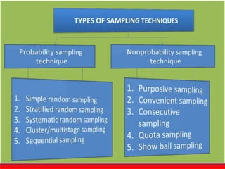 Sample and sampling techanique | PPTX