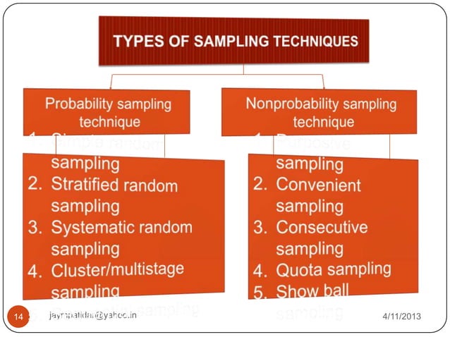 Sample and sampling techniques