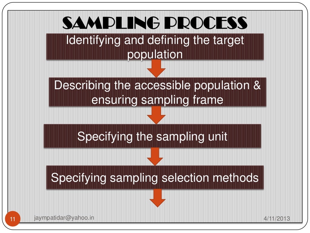 Sample and sampling techniques