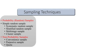• Probability (Random) Samples
• Simple random sample
• Systematic random sample
• Stratified random sample
• Multistage sample
• Cluster sample
• Non-Probability Samples
• Convenience sample
• Purposive sample
• Quota
Sampling Techniques
 