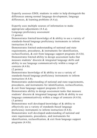 Expertly assesses ESOL students in order to help distinguish the
differences among normal language development, language
differences, & learning problems (4.4.a).
Expertly uses multiple sources of information to make
appropriate adjustments (4.4.a).
Language proficiency assessment
(1 points)
Demonstrates limited knowledge of & ability to use a variety of
standards-based language proficiency instruments to inform
instruction (4.4.b).
Demonstrates limited understanding of national and state
requirements, procedures, & instruments for identification,
reclassification, & exit from language support programs (4.4.b).
Demonstrates limited ability to design assessment tasks that
measure students’ discrete & integrated language skills and
ability to use language communicatively within a range of
contexts (4.4.b).
(2 points)
Demonstrates knowledge of & ability to use a variety of
standards-based language proficiency instruments to inform
instruction (4.4.b).
Demonstrates understanding of national and state requirements,
procedures, and instruments for identification, reclassification,
& exit from language support programs (4.4.b).
Demonstrates ability to design assessment tasks that measure
students’ discrete & integrated language skills & ability to use
language communicatively within a range of contexts (4.4.b).
(3 points)
Demonstrates well developed knowledge of & ability to
effectively use a variety of standards-based language
proficiency instruments to inform instruction (4.4.b).
Demonstrates well developed understanding of national and
state requirements, procedures, and instruments for
identification, reclassification, & exit from language support
programs (4.4.b).
 