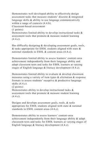 Demonstrates well developed ability to effectively design
assessment tasks that measure students’ discrete & integrated
language skills & ability to use language communicatively
within a range of contexts (4.4.b).
Classroom-based assessment
(1 points)
Demonstrates limited ability to develop instructional tasks &
assessment tools that promote & measure student learning
(4.4.c).
Has difficulty designing & developing assessment goals, tools,
& tasks appropriate for ESOL students aligned with state &
national standards in ESOL & content areas (4.4.c).
Demonstrates limited ability to assess learners’ content-area
achievement independently from their language ability and
adapt classroom tests and tasks for ESOL learners at varying
stages of English language & literacy development (4.4.c).
Demonstrates limited ability to evaluate & develop classroom
measures using a variety of item types & elicitation & response
formats to assess students’ receptive & productive language
skills (4.4.c).
(2 points)
Demonstrates ability to develop instructional tasks &
assessment tools that promote & measure student learning
(4.4.c).
Designs and develops assessment goals, tools, & tasks
appropriate for ESOL students aligned with state & national
standards in ESOL content areas (4.4.c).
Demonstrates ability to assess learners’ content-area
achievement independently from their language ability & adapt
classroom tests and tasks for ESOL learners at varying stages of
English language & literacy development (4.4.c).
 