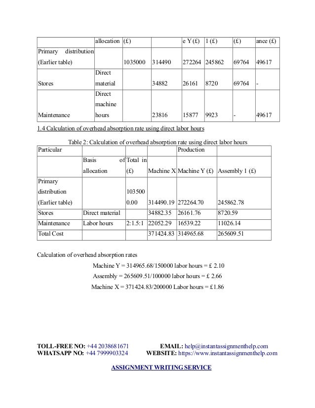 Management Accounting | Assignment Freelancers assignment management accounting