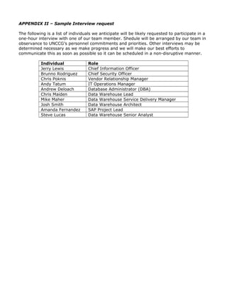 APPENDIX II – Sample Interview request
The following is a list of individuals we anticipate will be likely requested to participate in a
one-hour interview with one of our team member. Shedule will be arranged by our team in
observance to UNCCG’s personnel commitments and priorities. Other interviews may be
determined necessary as we make progress and we will make our best efforts to
communicate this as soon as possible so it can be scheduled in a non-disruptive manner.
Individual Role
Jerry Lewis Chief Information Officer
Brunno Rodriguez Chief Security Officer
Chris Poknis Vendor Relationship Manager
Andy Tatum IT Operations Manager
Andrew Deloach Database Administrator (DBA)
Chris Maiden Data Warehouse Lead
Mike Maher Data Warehouse Service Delivery Manager
Josh Smith Data Warehouse Architect
Amanda Fernandez SAP Project Lead
Steve Lucas Data Warehouse Senior Analyst
 
