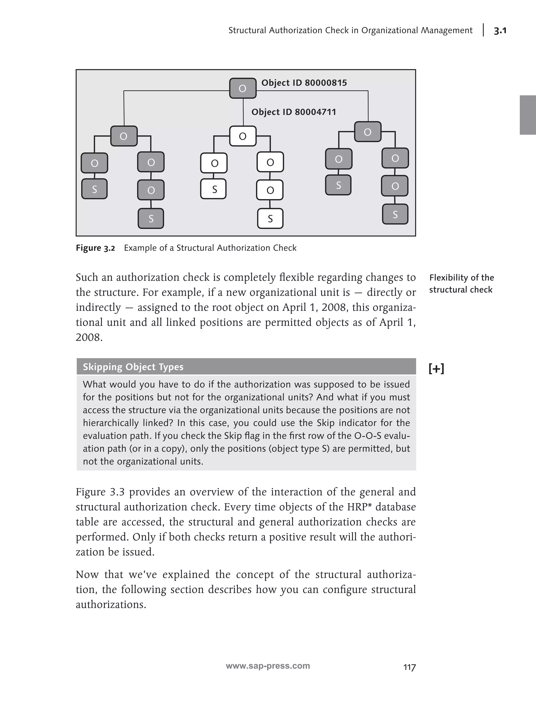 Structural Authorization Check in Organizational Management 3.1 
117 
O 
O O 
S O 
S 
O 
O O 
S O 
S 
O 
O O 
S O 
S 
Object ID 80000815 
Object ID 80004711 
O 
Figure 3.2 Example of a Structural Authorization Check 
Such an authorization check is completely flexible regarding changes to 
the structure. For example, if a new organizational unit is — directly or 
indirectly — assigned to the root object on April 1, 2008, this organiza-tional 
unit and all linked positions are permitted objects as of April 1, 
2008. 
Skipping Object Types 
What would you have to do if the authorization was supposed to be issued 
for the positions but not for the organizational units? And what if you must 
access the structure via the organizational units because the positions are not 
hierarchically linked? In this case, you could use the Skip indicator for the 
evaluation path. If you check the Skip flag in the first row of the O-O-S evalu-ation 
path (or in a copy), only the positions (object type S) are permitted, but 
not the organizational units. 
Figure 3.3 provides an overview of the interaction of the general and 
structural authorization check. Every time objects of the HRP* database 
table are accessed, the structural and general authorization checks are 
performed. Only if both checks return a positive result will the authori-zation 
be issued. 
Now that we’ve explained the concept of the structural authoriza-tion, 
the following section describes how you can configure structural 
authorizations. 
Flexibility of the 
structural check 
www.sap-press.com 
 