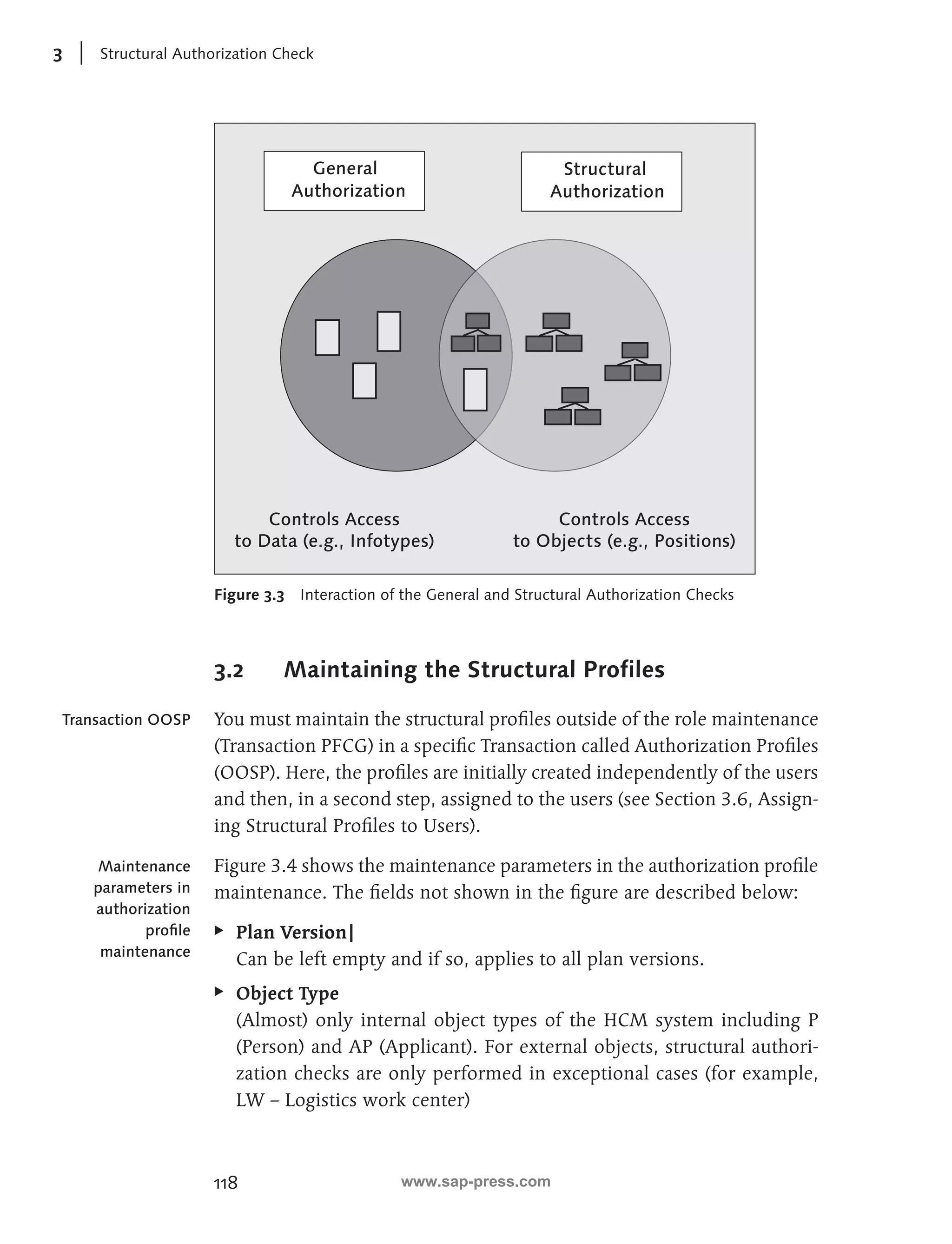 3 Structural Authorization Check 
118 
General 
Authorization 
Structural 
Authorization 
Controls Access 
to Data (e.g., Infotypes) 
Controls Access 
to Objects (e.g., Positions) 
Figure 3.3 Interaction of the General and Structural Authorization Checks 
3.2 Maintaining the Structural Profiles 
You must maintain the structural profiles outside of the role maintenance 
(Transaction PFCG) in a specific Transaction called Authorization Profiles 
(OOSP). Here, the profiles are initially created independently of the users 
and then, in a second step, assigned to the users (see Section 3.6, Assign-ing 
Structural Profiles to Users). 
Figure 3.4 shows the maintenance parameters in the authorization profile 
maintenance. The fields not shown in the figure are described below: 
EE Plan Version| 
Can be left empty and if so, applies to all plan versions. 
EE Object Type 
(Almost) only internal object types of the HCM system including P 
(Person) and AP (Applicant). For external objects, structural authori-zation 
checks are only performed in exceptional cases (for example, 
LW – Logistics work center) 
Transaction OOSP 
Maintenance 
parameters in 
authorization 
profile 
maintenance 
www.sap-press.com 
 