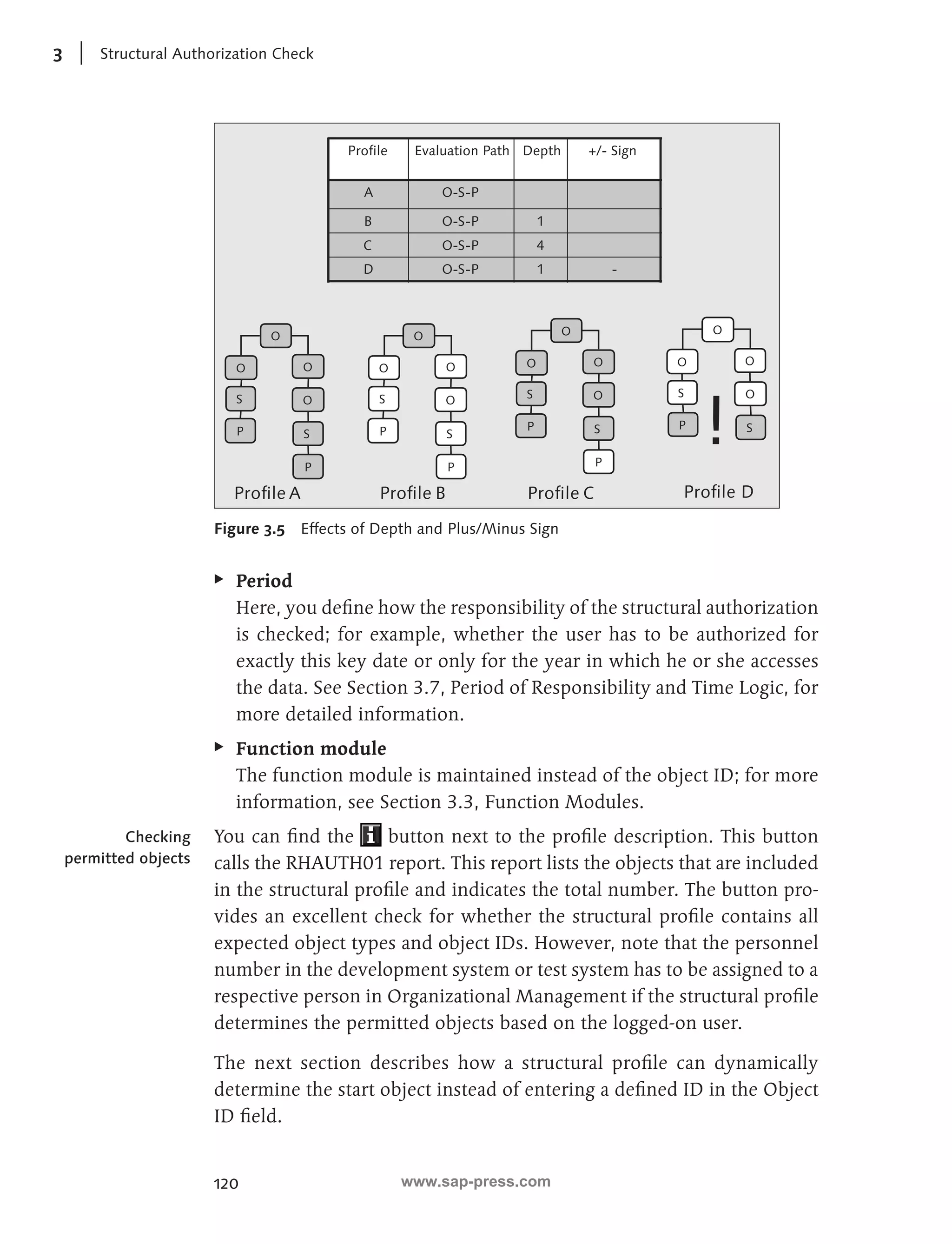 3 Structural Authorization Check 
120 
O 
O O 
S 
P 
O 
S 
P 
Profile Evaluation Path Depth +/- Sign 
A O-S-P 
B O-S-P 1 
C O-S-P 4 
D O-S-P 1 - 
O 
O O 
S 
P 
O 
S 
P 
O 
O O 
S 
P 
O 
S 
P 
Profile A Profile B Profile C 
O 
O O 
S 
P 
O 
S 
! 
Profile D 
Figure 3.5 Effects of Depth and Plus/Minus Sign 
EE Period 
Here, you define how the responsibility of the structural authorization 
is checked; for example, whether the user has to be authorized for 
exactly this key date or only for the year in which he or she accesses 
the data. See Section 3.7, Period of Responsibility and Time Logic, for 
more detailed information. 
EE Function module 
The function module is maintained instead of the object ID; for more 
information, see Section 3.3, Function Modules. 
You can find the button next to the profile description. This button 
calls the RHAUTH01 report. This report lists the objects that are included 
in the structural profile and indicates the total number. The button pro-vides 
an excellent check for whether the structural profile contains all 
expected object types and object IDs. However, note that the personnel 
number in the development system or test system has to be assigned to a 
respective person in Organizational Management if the structural profile 
determines the permitted objects based on the logged-on user. 
The next section describes how a structural profile can dynamically 
determine the start object instead of entering a defined ID in the Object 
ID field. 
Checking 
permitted objects 
www.sap-press.com 
 