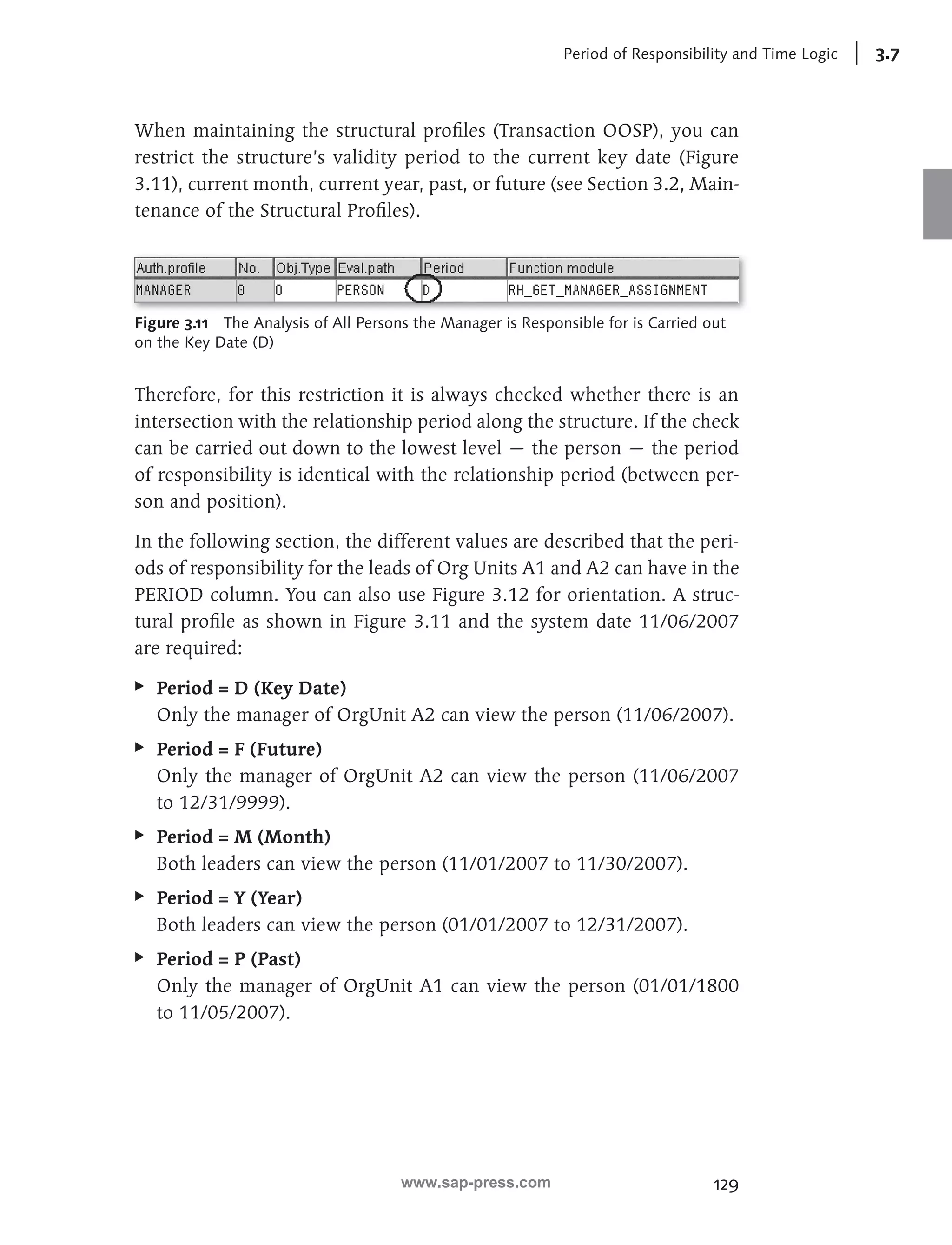 Period of Responsibility and Time Logic 3.7 
When maintaining the structural profi les (Transaction OOSP), you can 
restrict the structure’s validity period to the current key date (Figure 
3.11), current month, current year, past, or future (see Section 3.2, Main-tenance 
129 
of the Structural Profi les). 
Figure 3.11 The Analysis of All Persons the Manager is Responsible for is Carried out 
on the Key Date (D) 
Therefore, for this restriction it is always checked whether there is an 
intersection with the relationship period along the structure. If the check 
can be carried out down to the lowest level — the person — the period 
of responsibility is identical with the relationship period (between per-son 
and position). 
In the following section, the different values are described that the peri-ods 
of responsibility for the leads of Org Units A1 and A2 can have in the 
PERIOD column. You can also use Figure 3.12 for orientation. A struc-tural 
profi le as shown in Figure 3.11 and the system date 11/06/2007 
are required: 
EE Period = D (Key Date) 
Only the manager of OrgUnit A2 can view the person (11/06/2007). 
EE Period = F (Future) 
Only the manager of OrgUnit A2 can view the person (11/06/2007 
to 12/31/9999). 
EE Period = M (Month) 
Both leaders can view the person (11/01/2007 to 11/30/2007). 
EE Period = Y (Year) 
Both leaders can view the person (01/01/2007 to 12/31/2007). 
EE Period = P (Past) 
Only the manager of OrgUnit A1 can view the person (01/01/1800 
to 11/05/2007). 
www.sap-press.com 
 