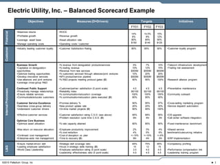 Electric Utility, Inc. – Balanced Scorecard Example
                                 Objectives                                   Measures (D=Drivers)                            Targets                       Initiatives
                                                                                                                     FY01      FY02     FY03
  Customer Financial




                       •Maximize returns                    •ROCE
                                                                                                                     14%       14.5%    15%
                       •Profitable growth                   •Revenue growth                                           6%         8%     12%
                       •Leverage asset base                 •Asset utilization rate                                  80%        85%     90%
                                                                                                                     $150       $140    $125
                       •Manage operating costs              •Operating costs / customer
                       •Industry leading customer loyalty   •Customer Satisfaction Rating                            80%        85%     90%      •Customer loyalty program




                       Business Growth                      •% revenue from deregulated products/services              5%        7%      10%     •Telecom infrastructure development
                       •Capitalize on deregulation          •% trading revenue                                        10%       12%      15%     •Trading risk assessment
                       opportunities                        •Revenue from new services                               $500M     $550M    $600M
                       •Optimize trading opportunities      •% customers serviced through alliances/joint ventures    10%       20%      25%
                       •Develop innovative services         •NPV product/service pipeline                            $500M     $550M    $600M
                       •Use alliances and joint ventures    •% R&D projects meeting protocol gates (D)                90%       95%      100%    •Research alliance program
                       •Leverage cross-group R&D

                       Continued Public Support             •Customer/partner satisfaction (5 point scale)             4.0       4.5      4.5    •Preventative maintenance
  Internal Processes




                       •Proactively manage relationships    •Reliability index                                       90/100    92/100   95/100
                       •Ensure reliable services            •% communication/education coverage                      100%      100%     100%     •Community outreach
                       •Communicate/educate customers       •% communication/education plans executed (D)             80%       85%      90%

                       Customer Service Excellence          •Promise delivery %                                       90%       95%      97%     •Cross-selling marketing program
                       •Seamless cross-group delivery       •New product uptake rate                                  20%       25%      30%     •Service dispatch automation
                       •Understand customer drivers         •On-time market projects (D)                              90%       95%     100%

                       •Effective customer services         •Customer satisfaction rating C.S.D. (see above)          85%       89%      95%     •CIS upgrade
                                                            •Problem resolution cycle time C.S.D. (D)                  6hr       4hr      3hr    •Call center software integration
                       Optimize Core Business
                       •Optimize asset utilization          •% rate capacity attained                                 80%       85%      90%     •Fossil maintenance benchmark

                       •Max return on resource allocation   •Employee productivity improvement                         2%        3%      4%      •Shared service
                                                            •% cost reduction                                          4%        5%      6%      benchmark/outsourcing initiative
                       •Continued cost management           •Cost of disruption vs. plan                             +/-15%    +/-10%   +/-5%
                       •Enterprise-wide risk management     •Time to recovery (D)                                      8hr       4hr     2hr     •ERP Implementation

                       •Ensure market-driven skill          •Strategic skill coverage ratio                           65%       75%     85%      •Competency profiling
  L&G




                       •Leading employee satisfaction       •Hours in strategic skills training (D)                    10        12      15
                       •World Class Leadership              •Employee satisfaction rating (5 point scale)              3.0       4.0     4.5     •Performance compensation link
                                                            •Leadership effectiveness ratio (5 point scale)            4.0       4.5     4.5     •Leadership training program



©2010 Palladium Group, Inc                                                                                                                                                              1
 