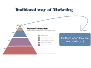 Hit them when they are
ready to buy..:)
Traditional way of Marketing
 