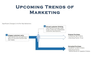 Upcoming Trends of
Marketing
 