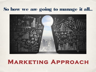 So how we are going to manage it all..
Marketing Approach
 