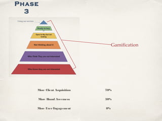 More Client Acquisition 70%
More Brand Awerness 30%
More UserEngagement 0%
Gamification
Phase
3
 