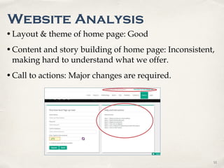 0101
•Layout & theme of home page: Good
•Content and story building of home page: Inconsistent,
making hard to understand what we offer.
•Call to actions: Major changes are required.
Website Analysis
 