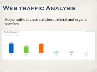 0101
Web traffic Analysis
Major traffic sources are direct, referral and organic
searches.
 