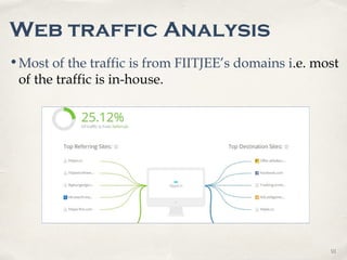 0101
Web traffic Analysis
•Most of the traffic is from FIITJEE’s domains i.e. most
of the traffic is in-house.
 