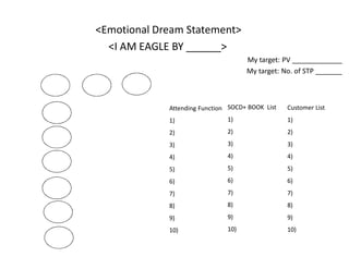 <Emotional Dream Statement>
<I AM EAGLE BY ______>
My target: PV _____________
My target: No. of STP _______
Customer List
1)
2)
3)
4)
5)
6)
7)
8)
9)
10)
SOCD+ BOOK List
1)
2)
3)
4)
5)
6)
7)
8)
9)
10)
Attending Function
1)
2)
3)
4)
5)
6)
7)
8)
9)
10)
 