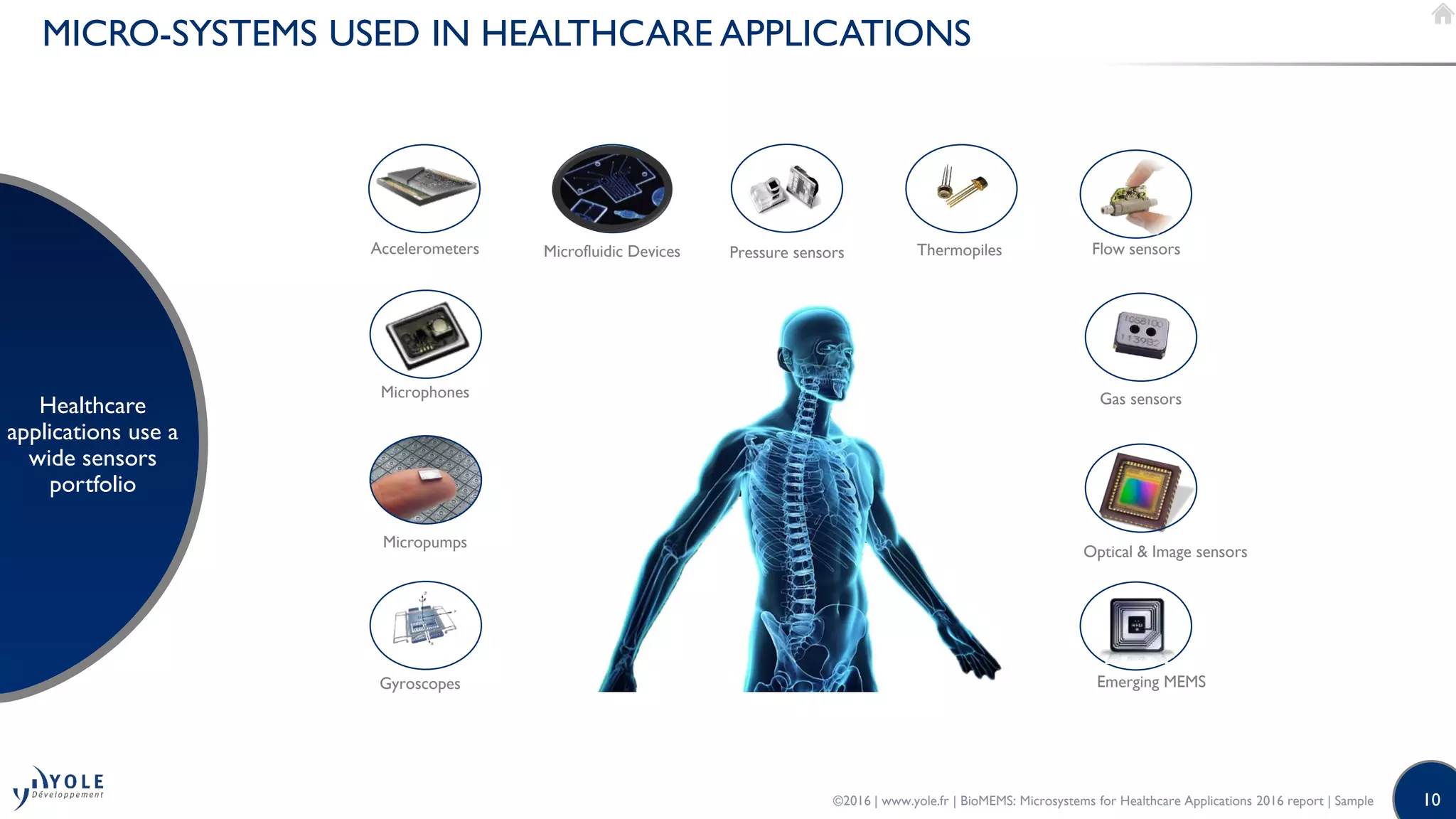 10
MICRO-SYSTEMS USED IN HEALTHCARE APPLICATIONS
Healthcare
applications use a
wide sensors
portfolio
MEMS & SENSORS for Healthcare Applications
Microphones
Thermopiles
Gas sensors
Optical & Image sensors
Emerging MEMSGyroscopes
Accelerometers Microfluidic Devices Pressure sensors Flow sensors
Micropumps
©2016 | www.yole.fr | BioMEMS: Microsystems for Healthcare Applications 2016 report | Sample
 