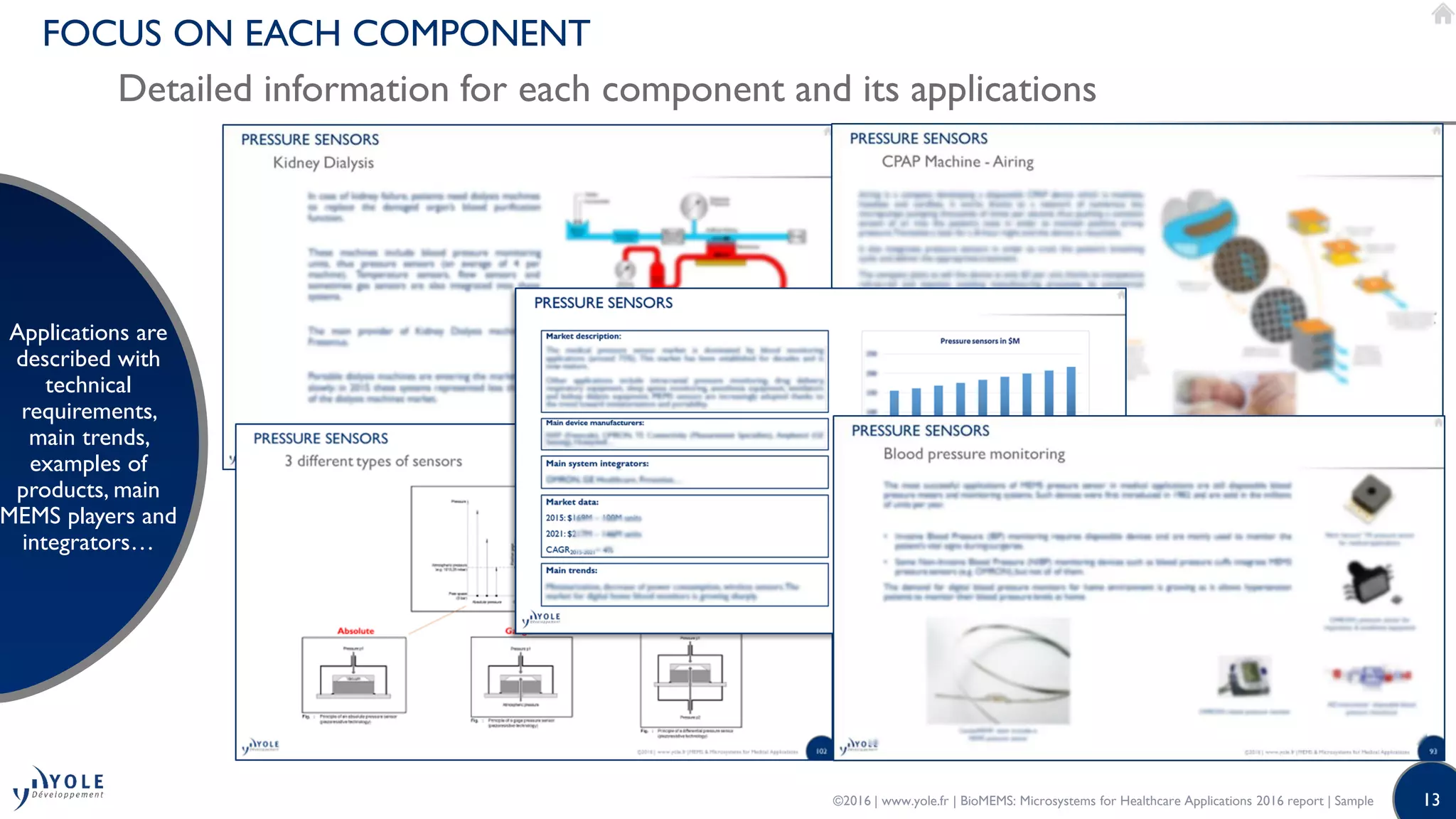 13
FOCUS ON EACH COMPONENT
Detailed information for each component and its applications
Applications are
described with
technical
requirements,
main trends,
examples of
products, main
MEMS players and
integrators…
©2016 | www.yole.fr | BioMEMS: Microsystems for Healthcare Applications 2016 report | Sample
 