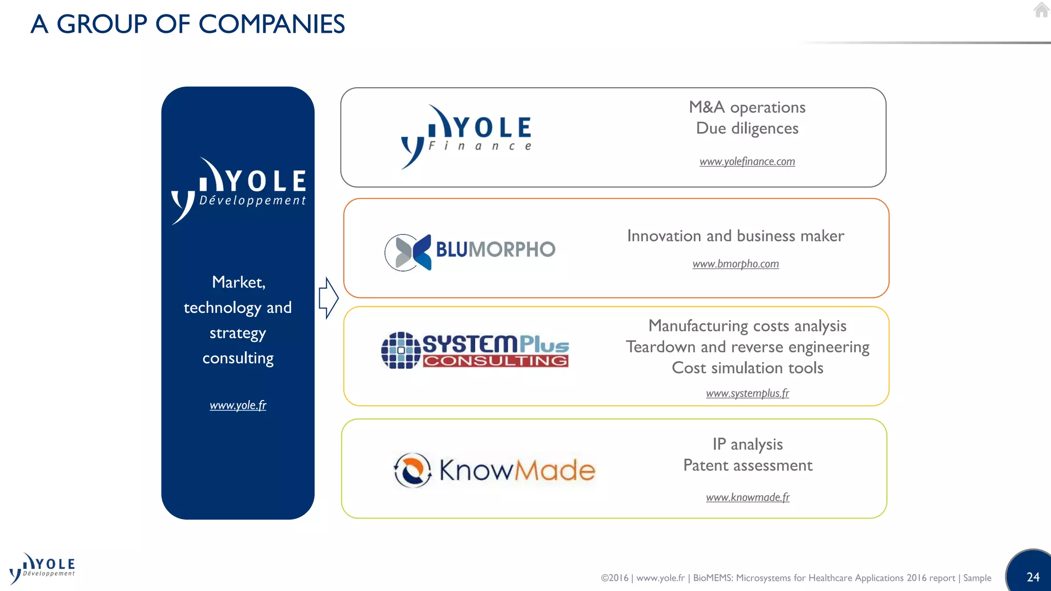 24
A GROUP OF COMPANIES
Market,
technology and
strategy
consulting
www.yole.fr
MA operations
Due diligences
www.yolefinance.com
Innovation and business maker
www.bmorpho.com
Manufacturing costs analysis
Teardown and reverse engineering
Cost simulation tools
www.systemplus.fr
IP analysis
Patent assessment
www.knowmade.fr
©2016 | www.yole.fr | BioMEMS: Microsystems for Healthcare Applications 2016 report | Sample
 