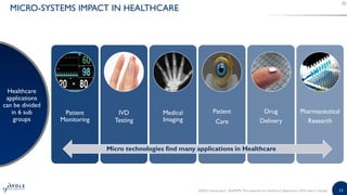 BioMEMS: Microsystems for Healthcare Applications 2016 Report by Yole ...