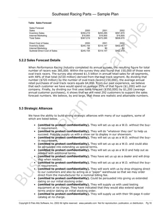 Southeast Racing Parts — Sample Plan

Sales Forecast
Sales
Inventory Sales
Internet Marketing
Total Sales

2000
$350,219
$16,800
$367,019

Direct Cost of Sales
Inventory Sales
Internet Marketing
Subtotal Direct Cost of Sales

2000
$245,154
$0
$245,154

5.2.2 Sales Forecast Details

Sa
m
pl
e

Table: Sales Forecast
2001
$455,285
$16,800
$472,085

2002
$591,870
$16,800
$608,670

2001
$314,147
$0
$314,147

2002
$402,472
$0
$402,472

Bu
sin
es
sP
la
n

Pr
o

When Performance Racing Industry completed its annual survey, the resulting figure for total
number of racers was 385,000. Within the survey they also found that 150,000 of those were
oval track racers. The survey also showed $1.5 billion in annual retail sales for all segments,
with 48% of that total ($720 million) derived from the oval track segment. By dividing that
number ($720 million) by the number of oval track racers (150,000), the average annual
retail purchases of oval track racers equals $4,800. From our past experience, we believe
that each customer we have would spend on average 25% of that figure ($1,200) with our
company. Finally, by dividing our first year sales forecast ($350,000) by $1,200 (average
annual customer purchases), it shows that we will need 292 customers to support the sales
forecast numbers. We believe, by and large, that these are realistic and attainable numbers.

5.3 Strategic Alliances

We have the ability to build strong strategic alliances with many of our suppliers, some of
which are listed below.
• (omitted to protect confidentiality). They will set us up as a W.D. without the buyin requirement.
• (omitted to protect confidentiality). They will do "whatever they can" to help us
succeed. Possibly supply us with a show car to display in our showroom.
• (omitted to protect confidentiality). They will set us up as a W.D. without the buyin requirement.
• (omitted to protect confidentiality). They will set us up as a W.D. and could also
be persuaded into extending us special terms.
• (omitted to protect confidentiality). They will set us up as a W.D and help out as
needed with additional terms.
• (omitted to protect confidentiality). They have set us up as a dealer and will drop
ship when needed.
• (omitted to protect confidentiality). They will set us up as a W.D. without the buyin requirement.
• (omitted to protect confidentiality). They will work with us by drop shipping direct
to our customers and also by acting as a "paper" warehouse so that we may order
direct from the manufacturer for a nominal billing fee.
• (omitted to protect confidentiality). Could be persuaded into giving us extended
dating on our initial stocking order.
• (omitted to protect confidentiality). They will supply us with used testing
equipment at no charge. They have indicated that they would also extend special
terms and/or dating on initial stocking order.
• (omitted to protect confidentiality). They will supply us with their 94-page 4-color
catalog at no charge.

Copyright © Palo Alto Software, Inc. 2002 All rights reserved. www.paloalto.com Not for reproduction, publication, or distribution. Pg 16

 